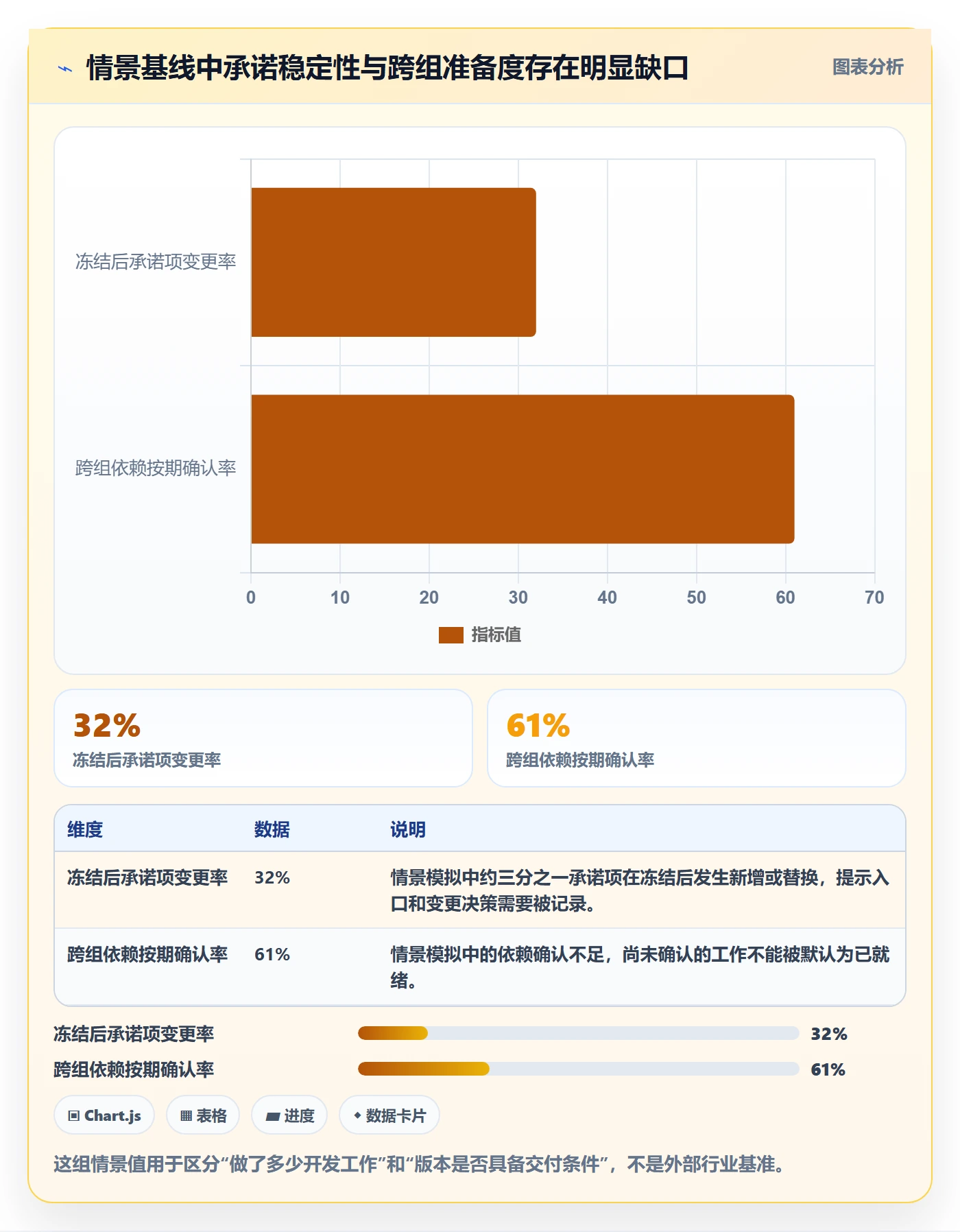 版本计划落地方案:项目负责人开展版本管理的效率提升案例解析