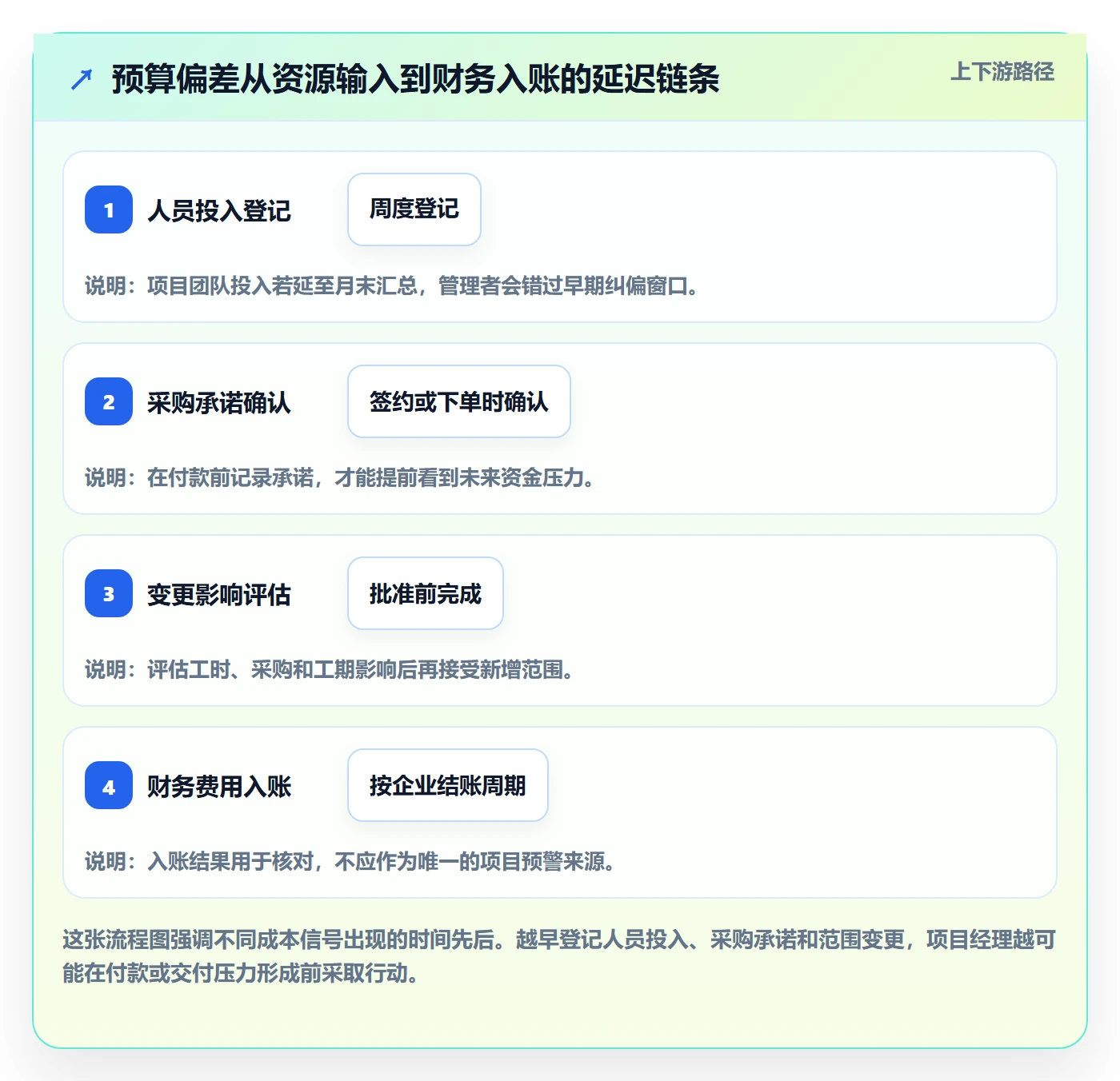 预算管理项目预算教程：项目经理最佳实践，避坑指南