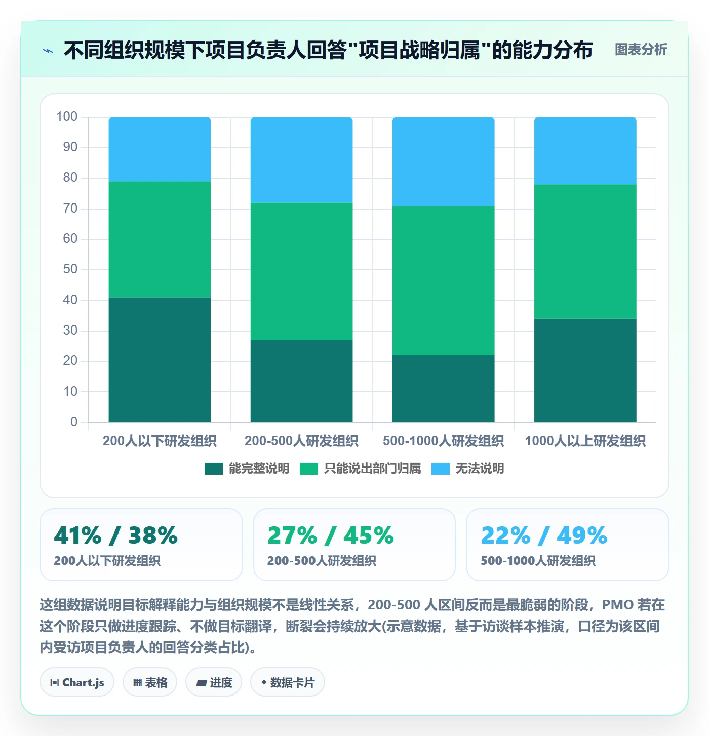 目标对齐最佳实践:PMO项目目标协同管理,常见问题