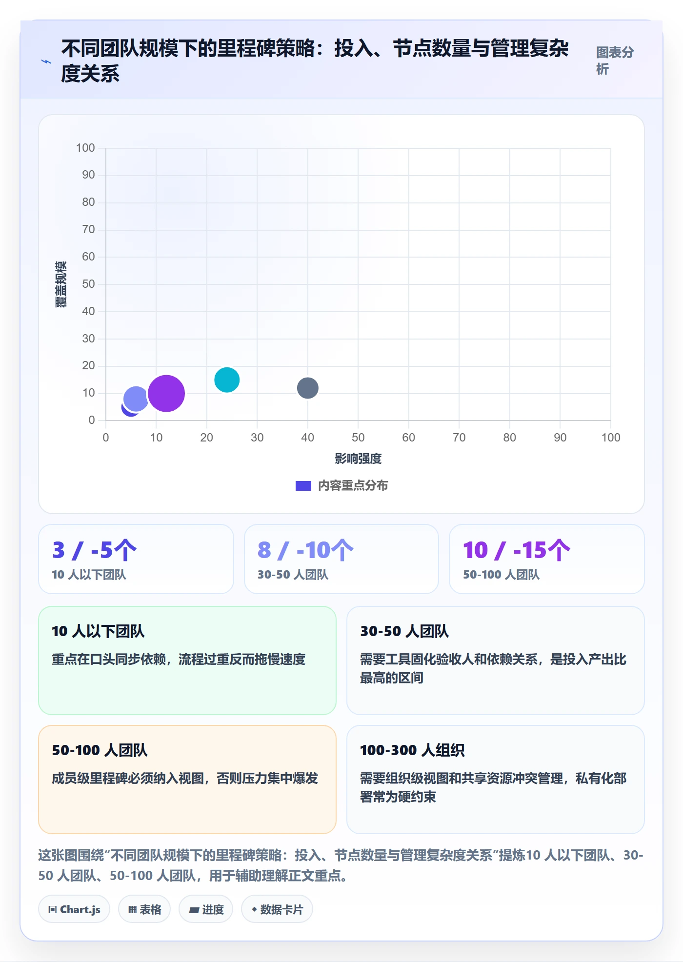 里程碑最佳实践:项目成员里程碑实操方法,常见问题