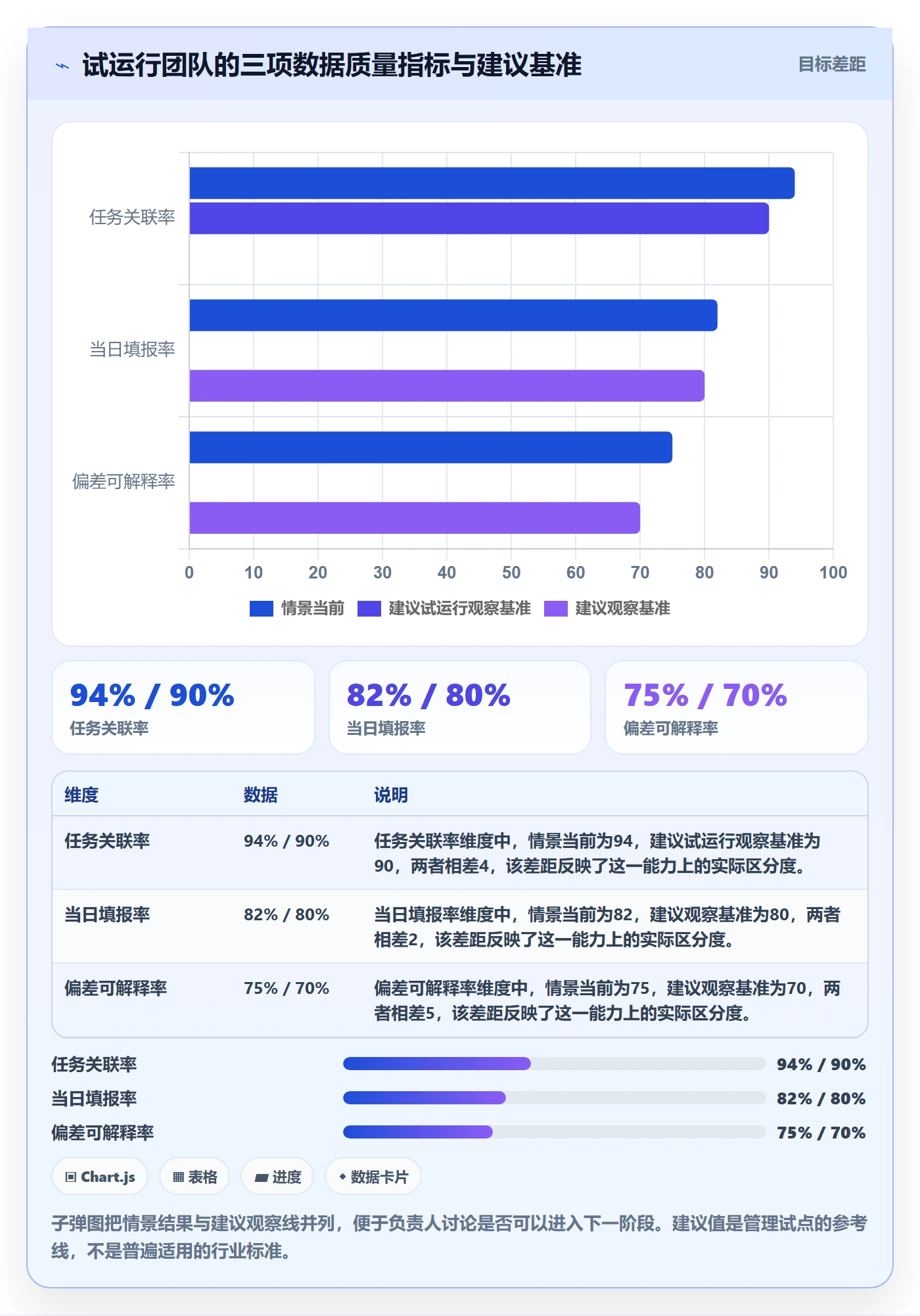 日报工时落地方案:项目负责人开展工时表的入门指南案例解析
