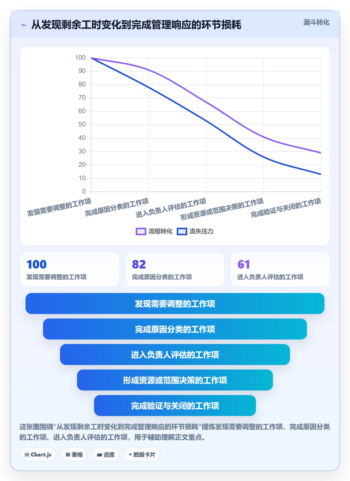 工时管理如何做好剩余工时?项目负责人制度设计与操作步骤