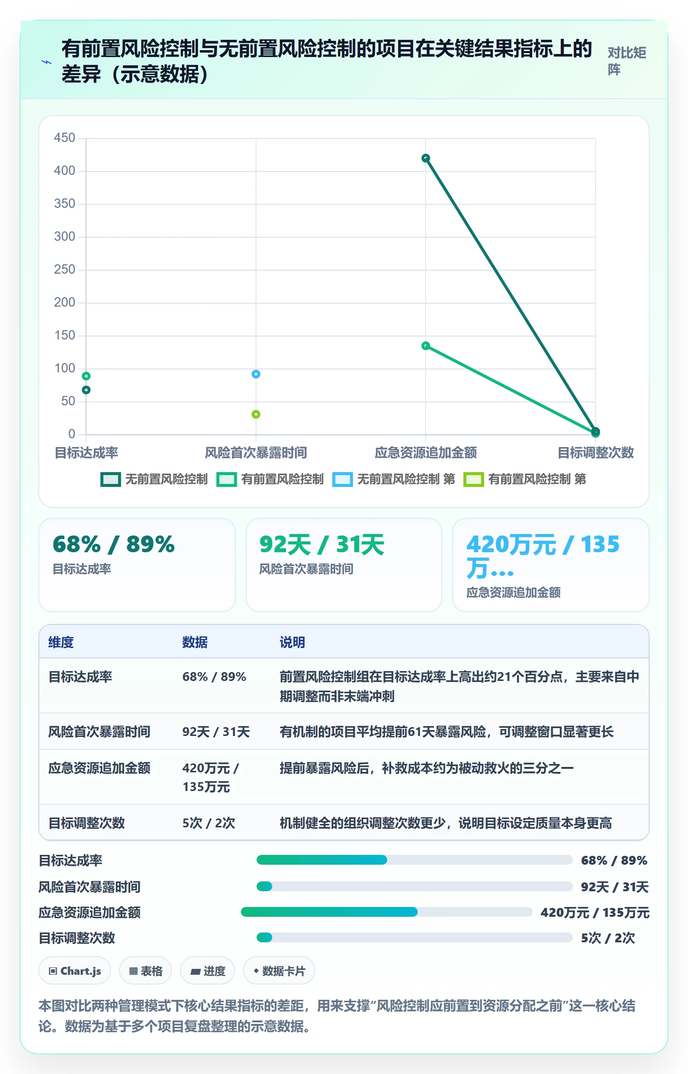 目标拆解落地方案：管理层开展项目目标的风险控制案例解析