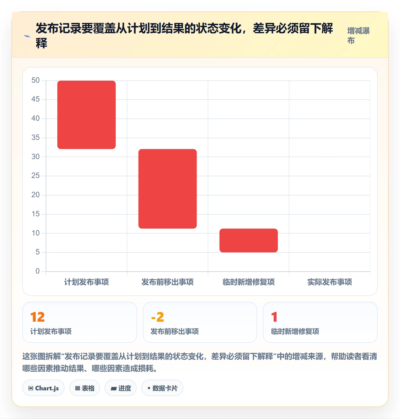 版本管理如何做好发布记录?项目经理风险控制与操作步骤