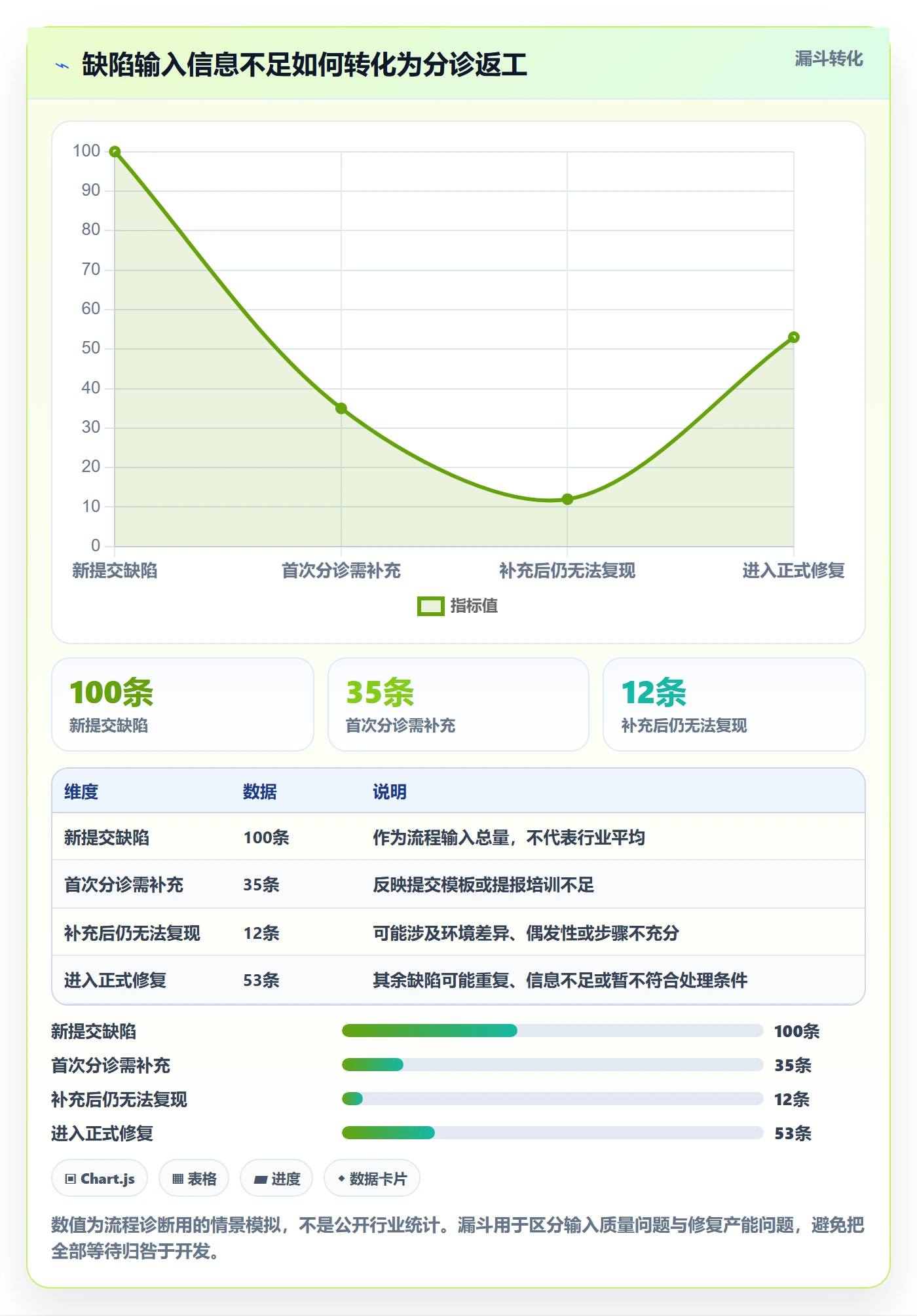 Bug / 缺陷Bug全流程:项目经理协同管理与一文讲清
