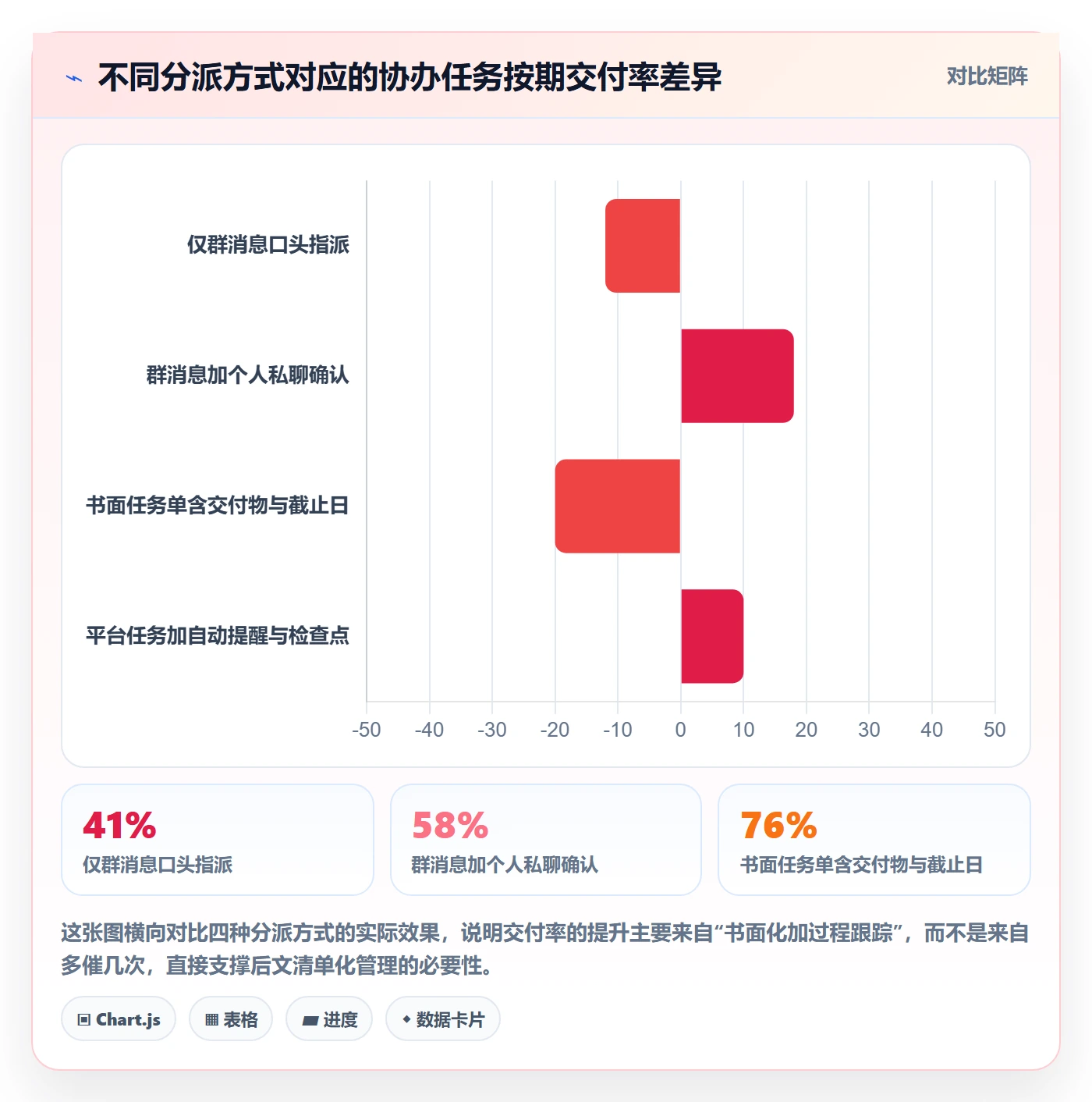 协办管理方法大全：项目负责人任务分派风险控制落地清单