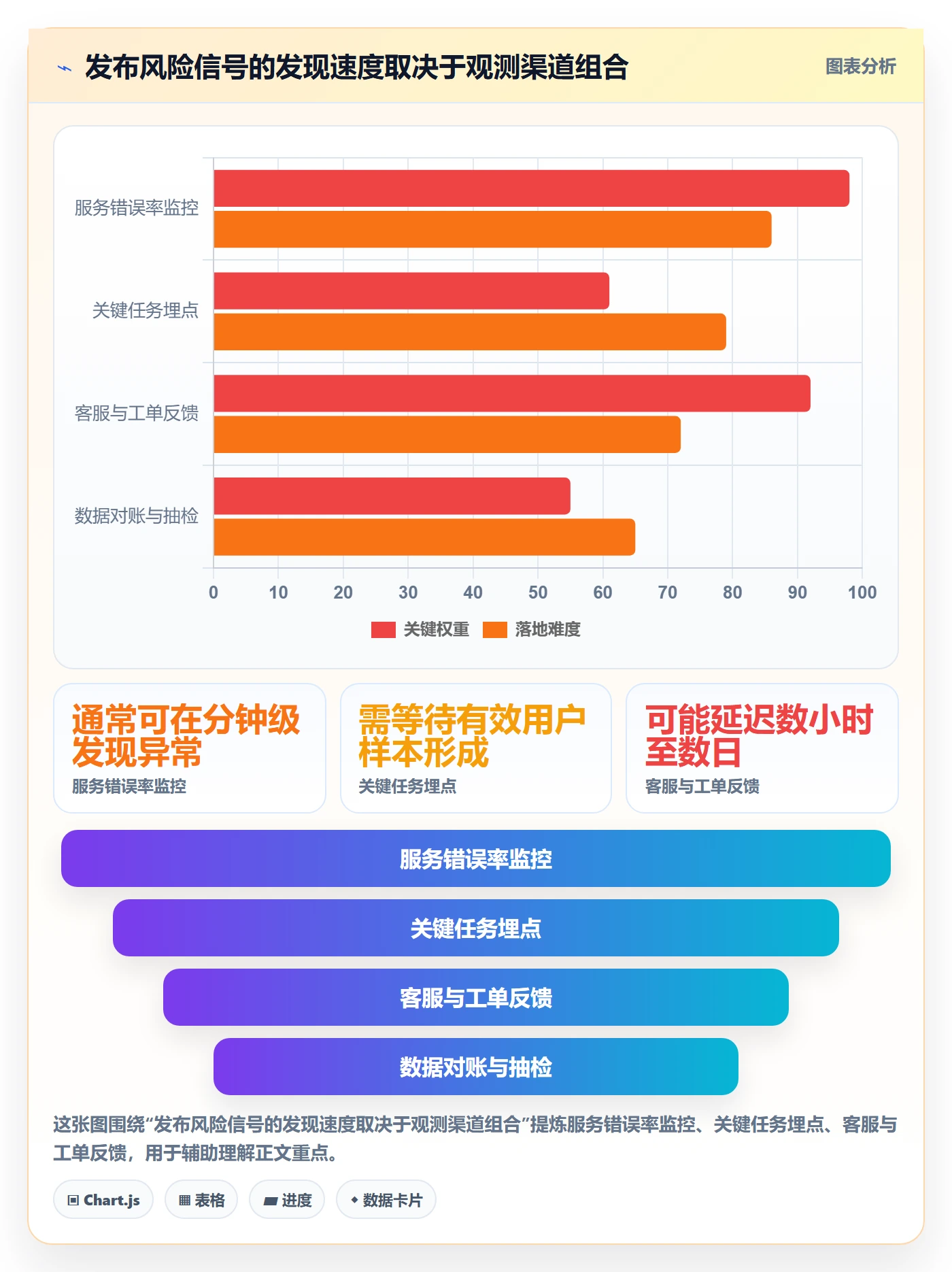 灰度发布管理方法大全:产品经理发布管理实操方法落地清单