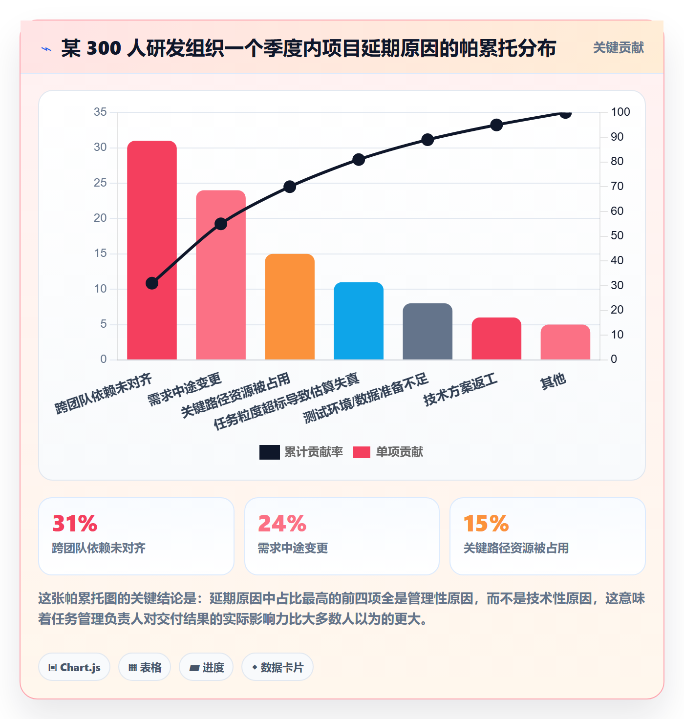 任务管理负责人全流程:企业管理者风险控制与一文讲清