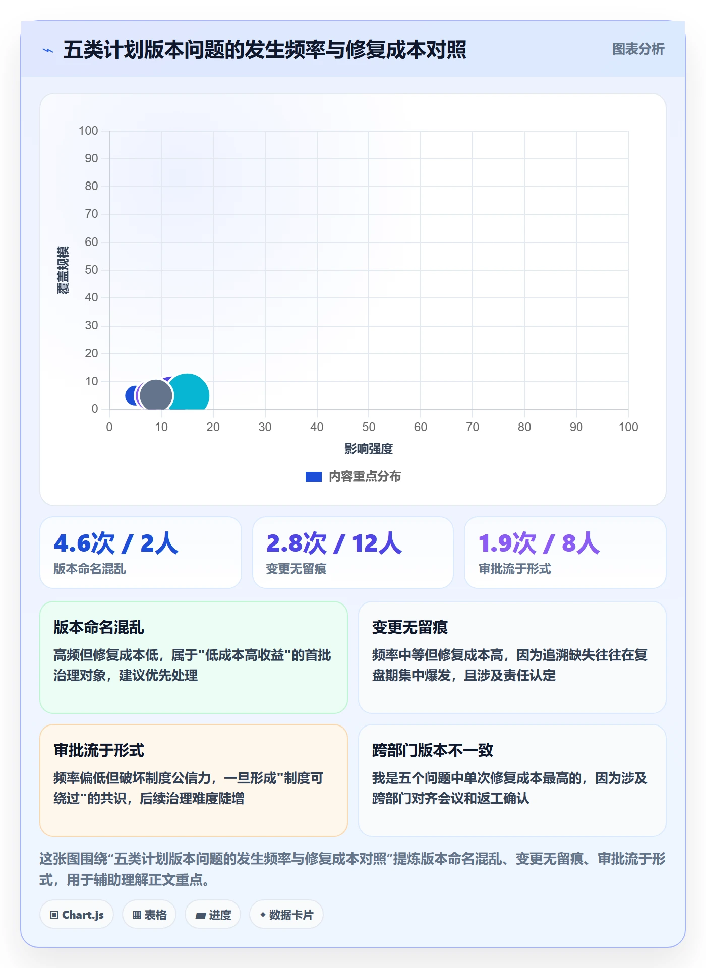 计划版本最佳实践:项目负责人项目规划制度设计,常见问题