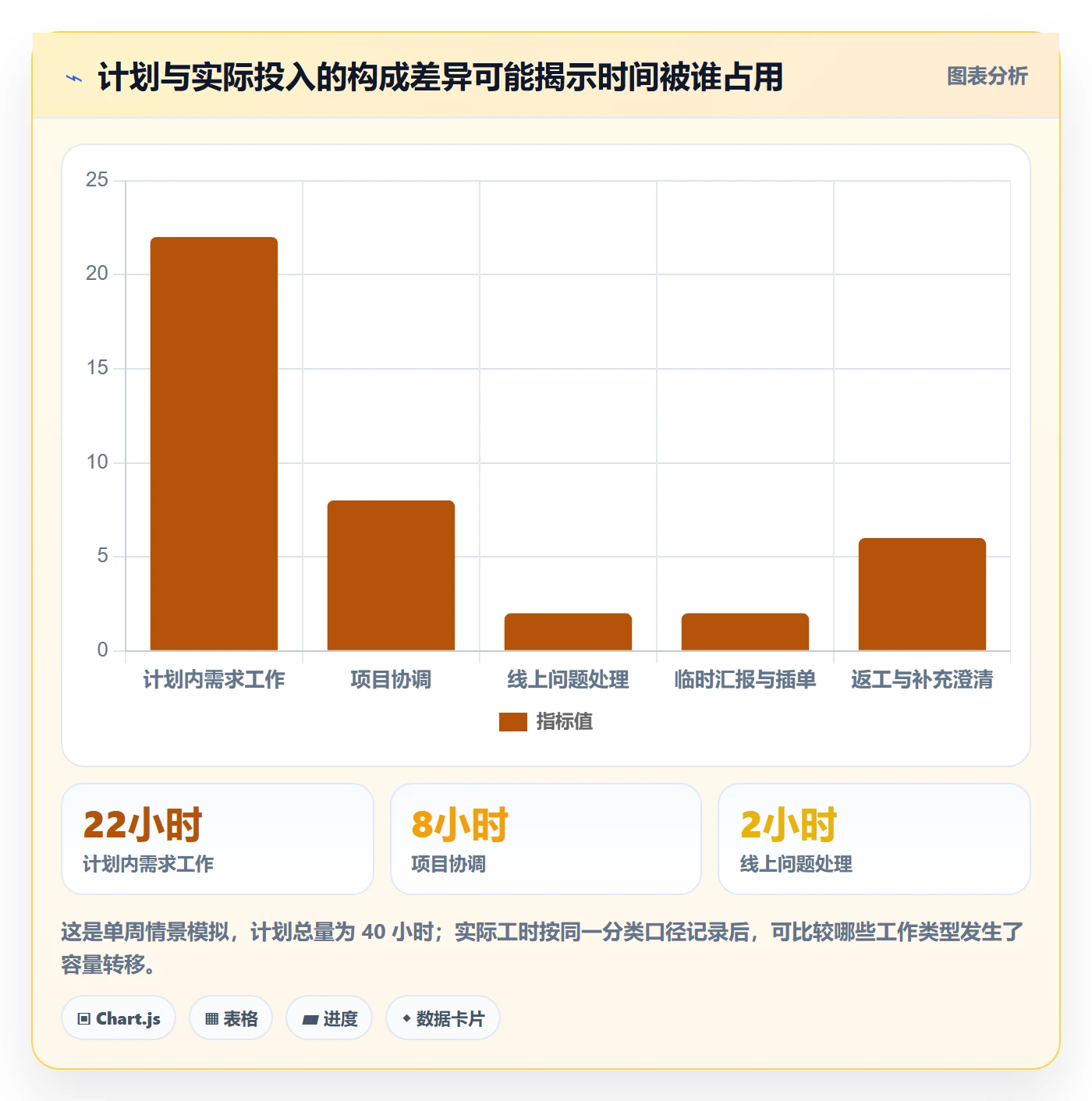 工时统计流程与规范：产品经理工时管理实操方法关键指标