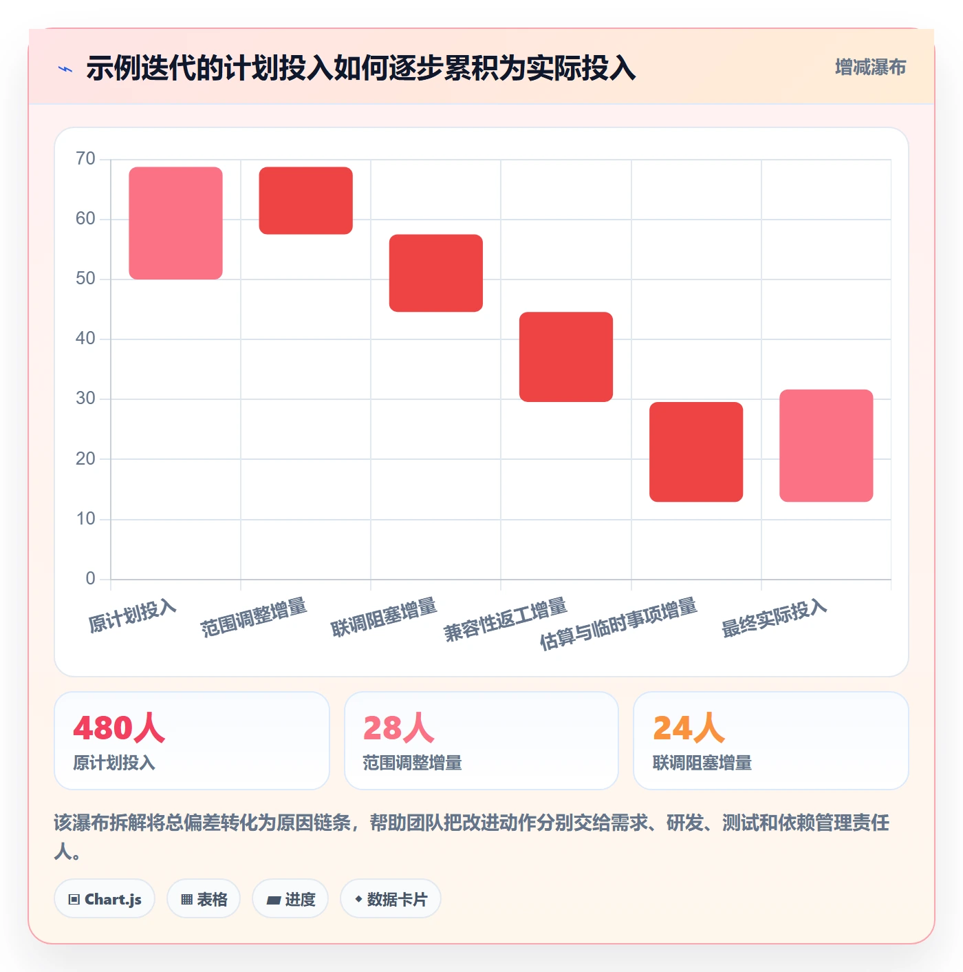 项目工时管理指南:研发团队如何做好工时表,落地方案全流程