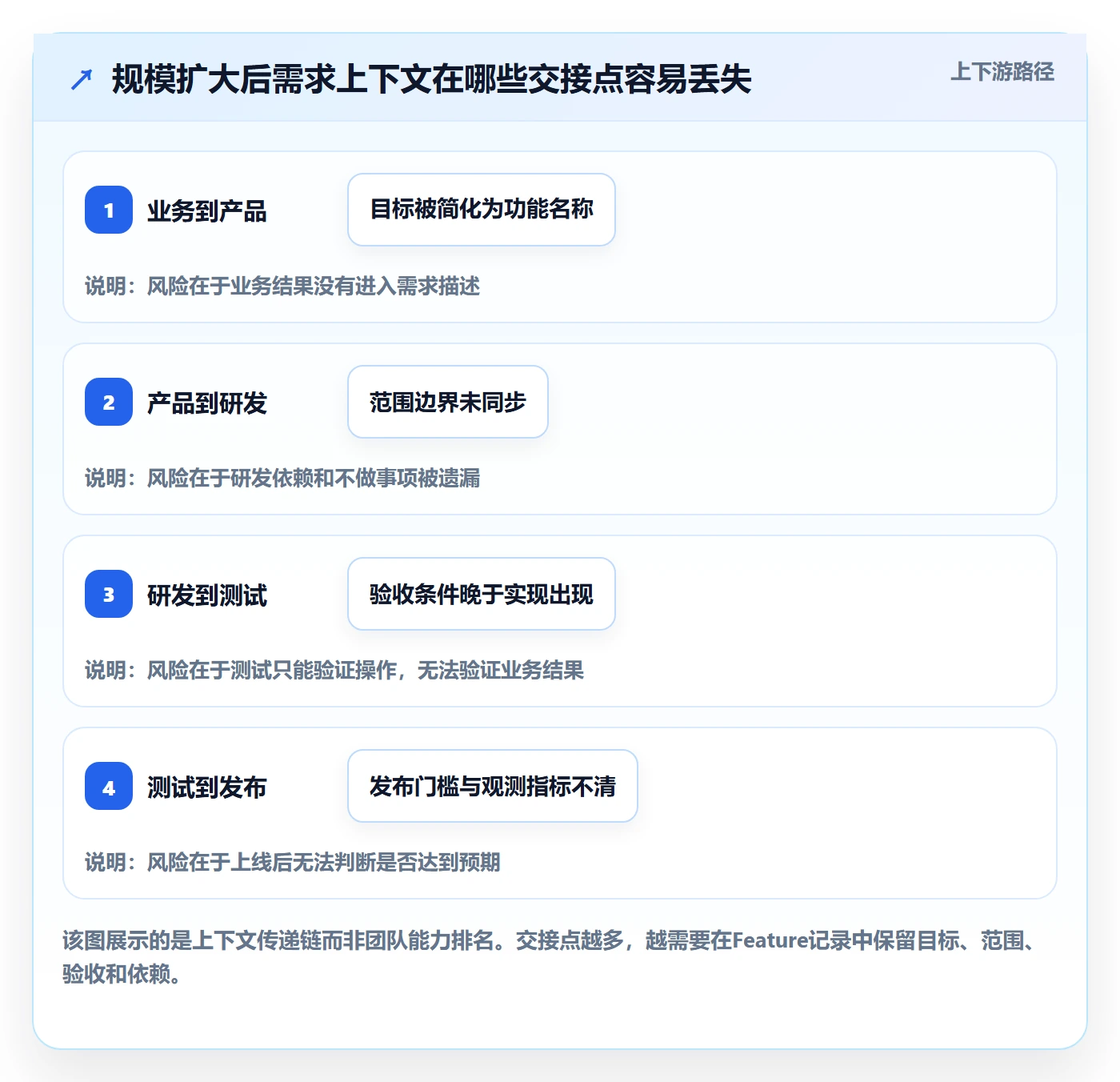 敏捷项目Feature教程：企业管理者落地方案，避坑指南