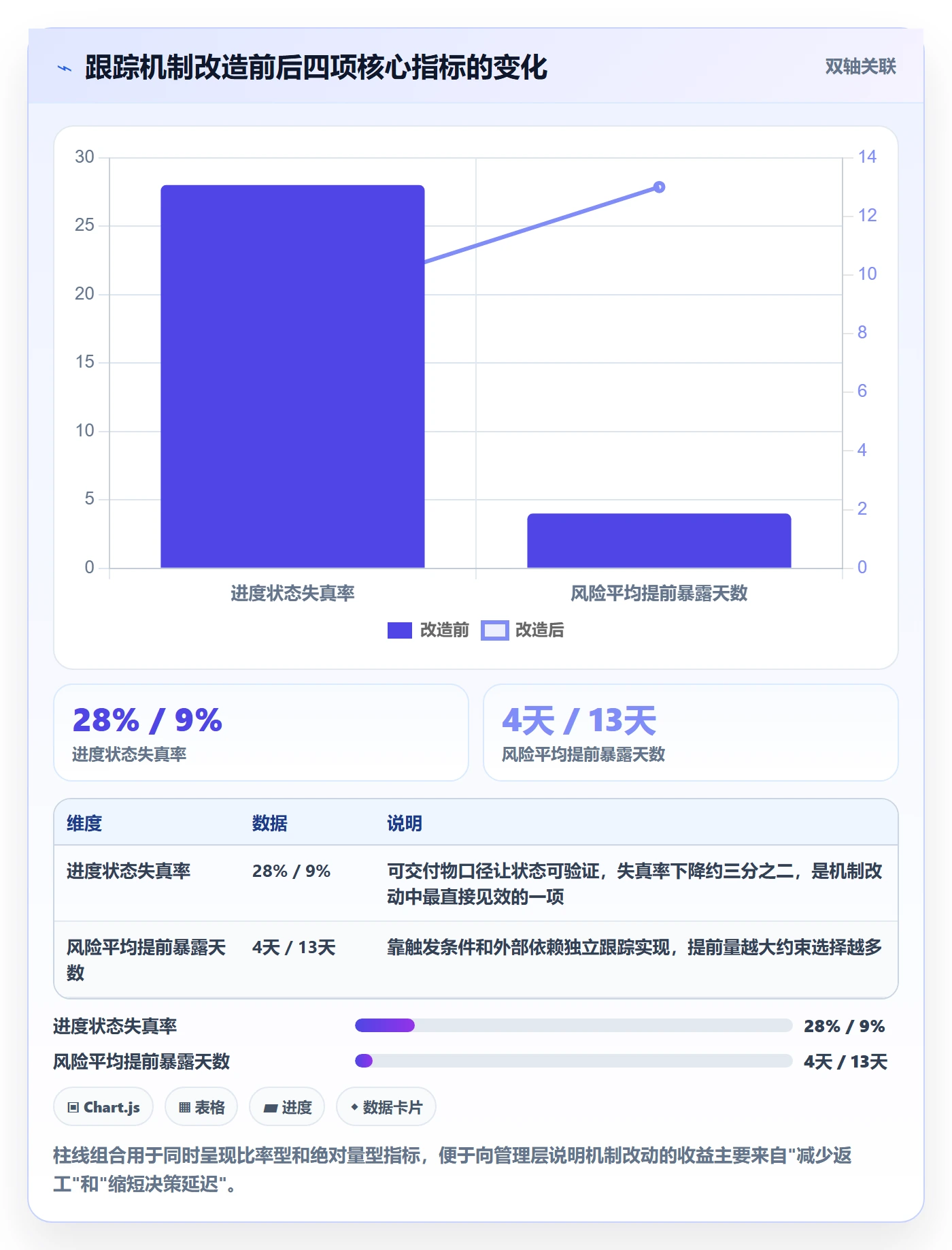 进度跟踪进展教程:产品经理风险控制,避坑指南