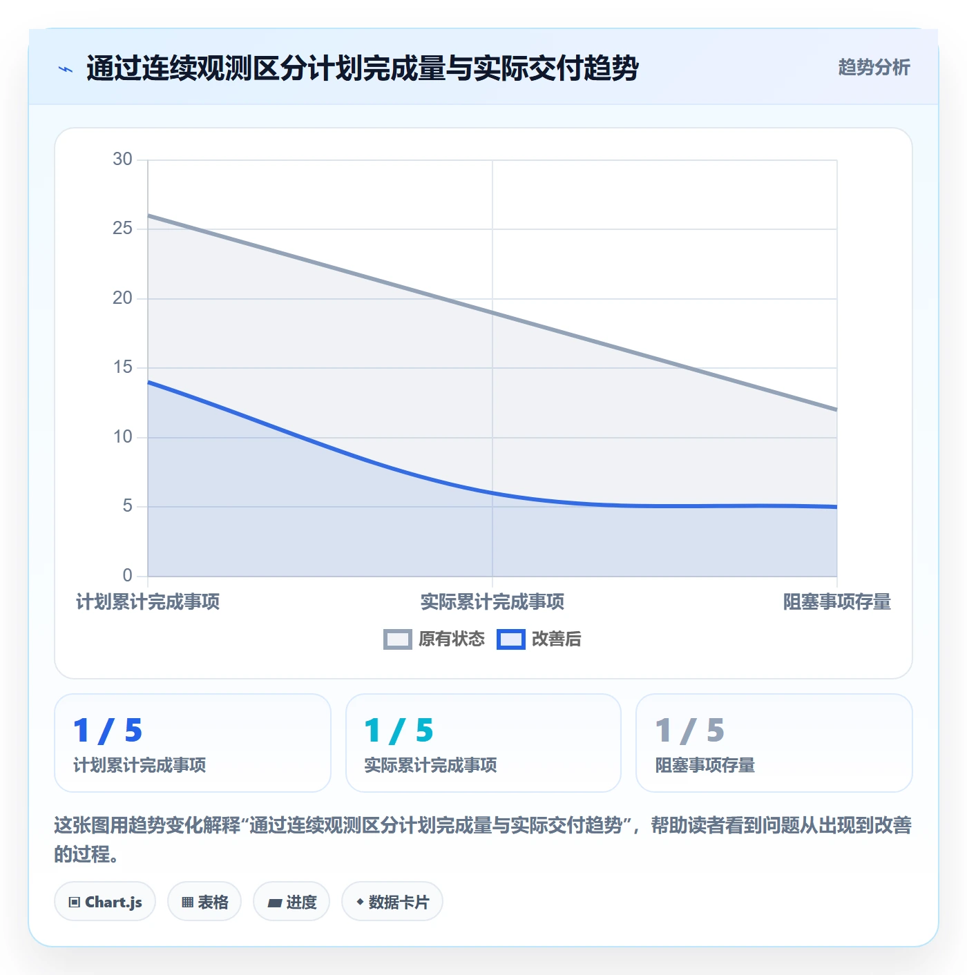 迭代管理迭代进度教程:产品经理协同管理,避坑指南
