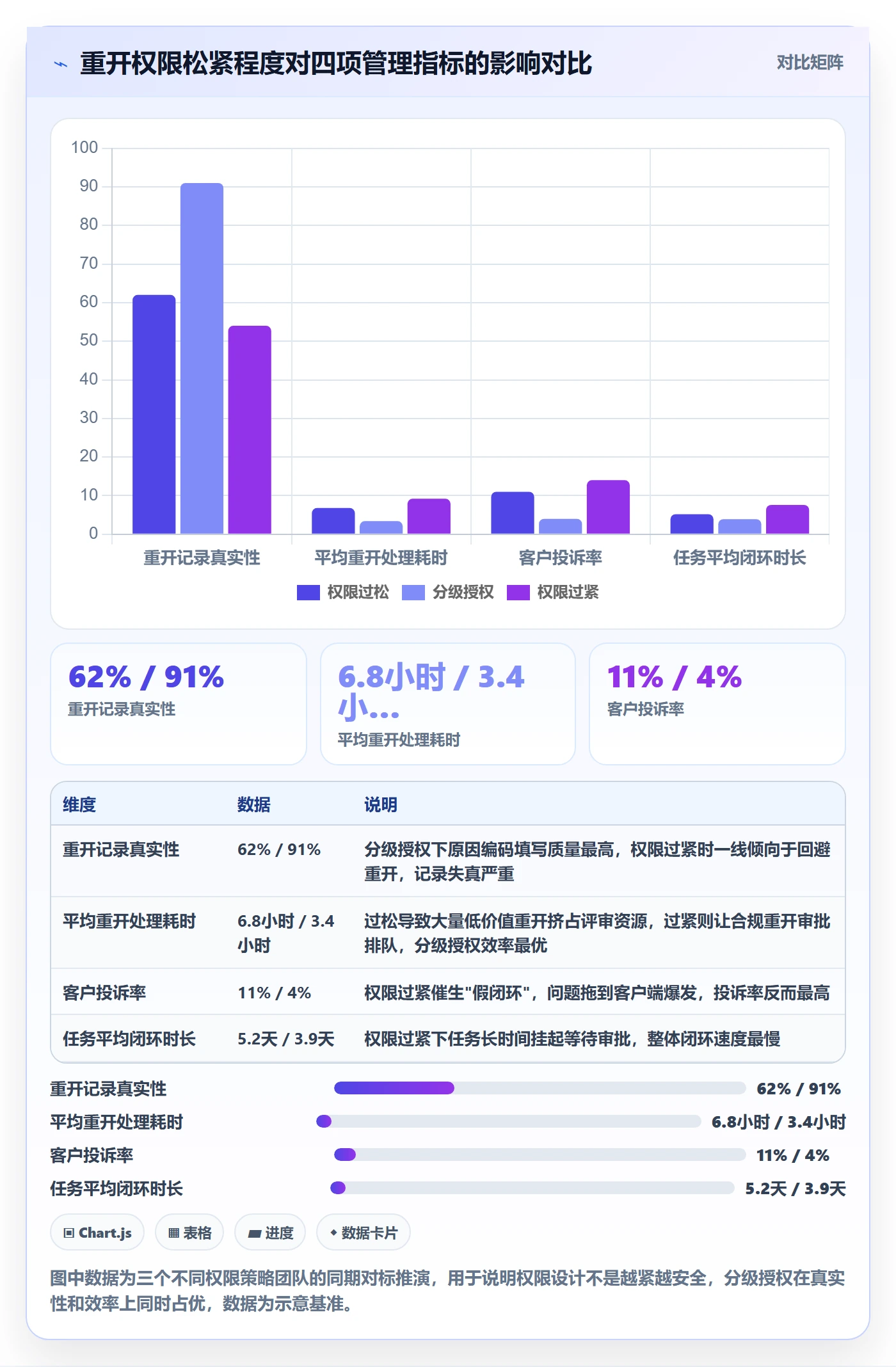 任务执行如何做好重开?管理层最佳实践与操作步骤