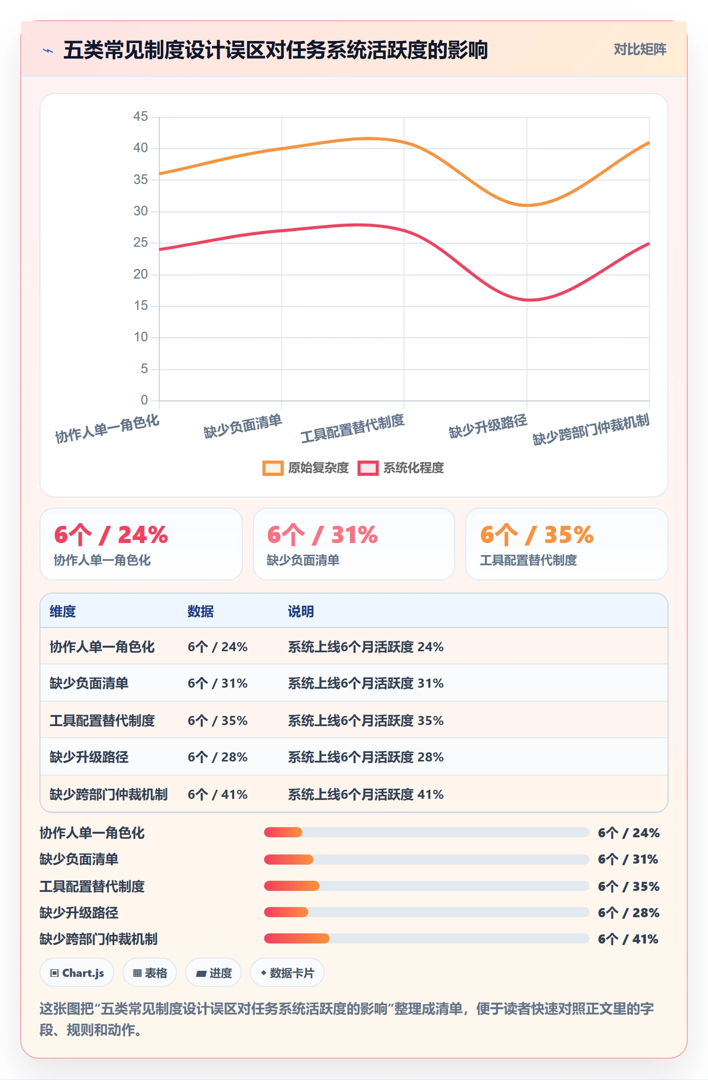 协作人落地方案:PMO开展任务管理的制度设计案例解析