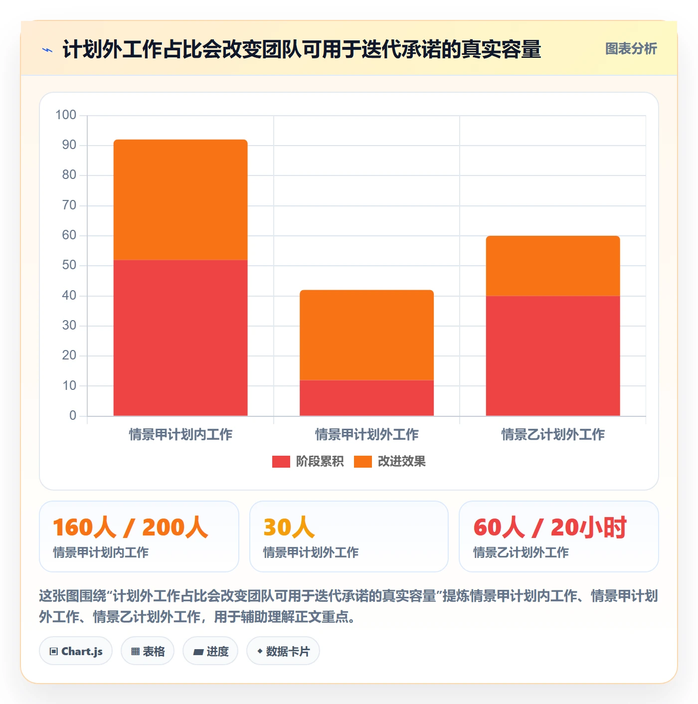 迭代计划怎么做?跨部门团队最佳实践:迭代管理从0到1