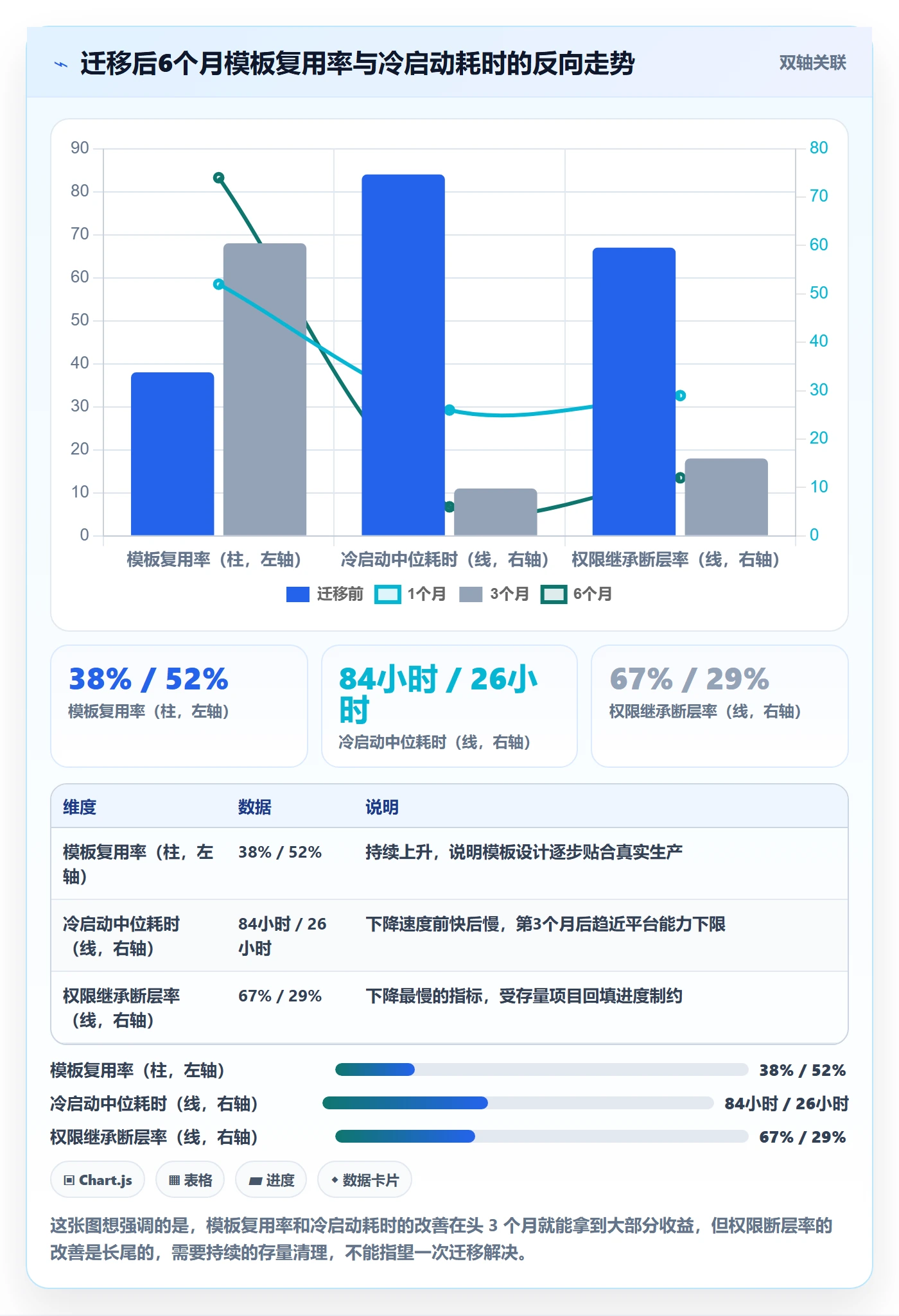 模板权限流程与规范:研发团队项目模板流程优化关键指标