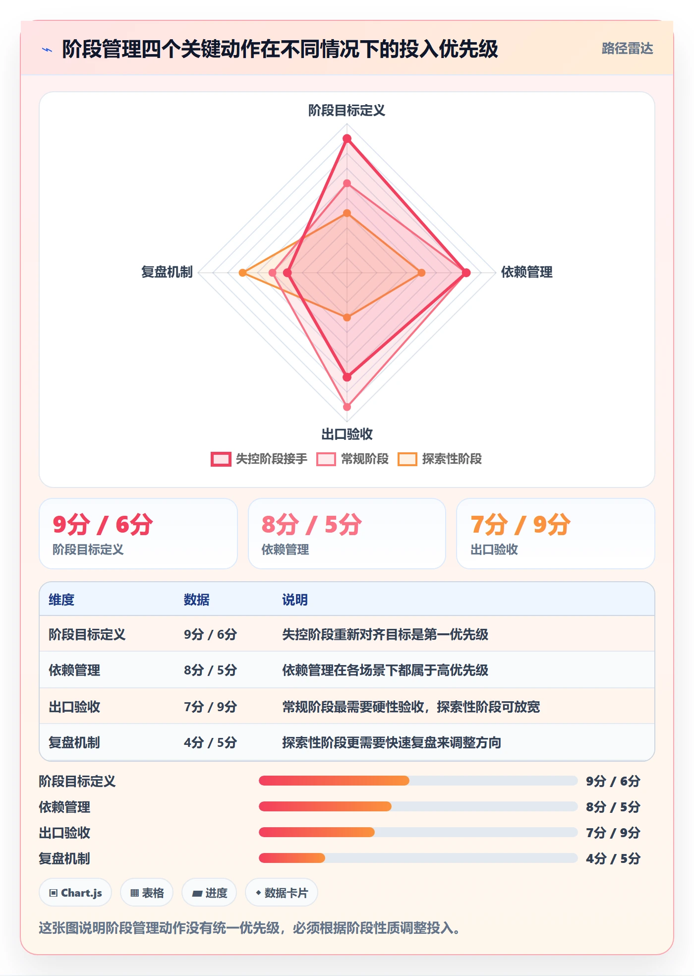 阶段负责人实操方法:项目负责人提升项目阶段效率的实操方法方法与模板
