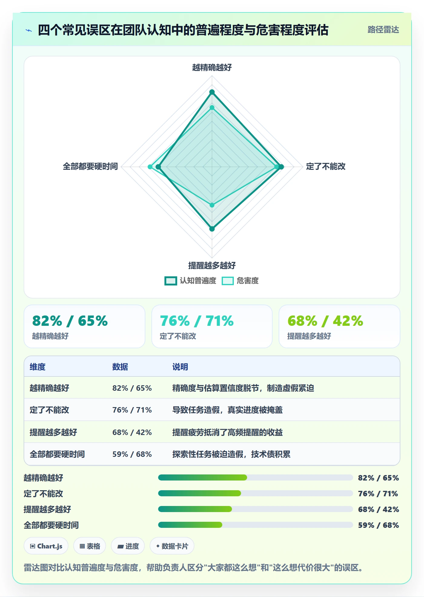 截止时间实操方法:项目负责人提升任务属性效率的风险控制方法与模板