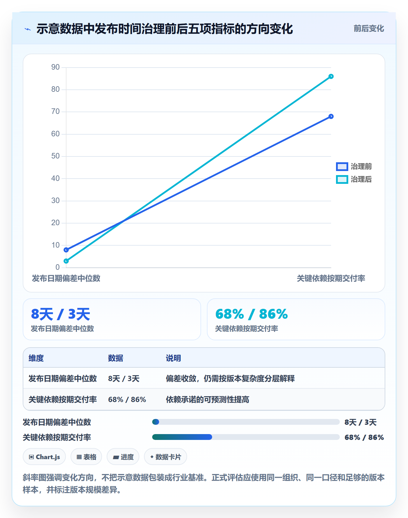版本发布时间管理方法大全:PMO版本管理协同管理落地清单