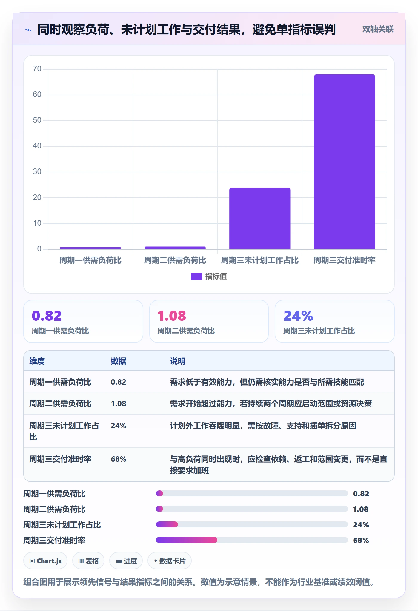 工作量流程与规范:管理层人力资源计划风险控制关键指标