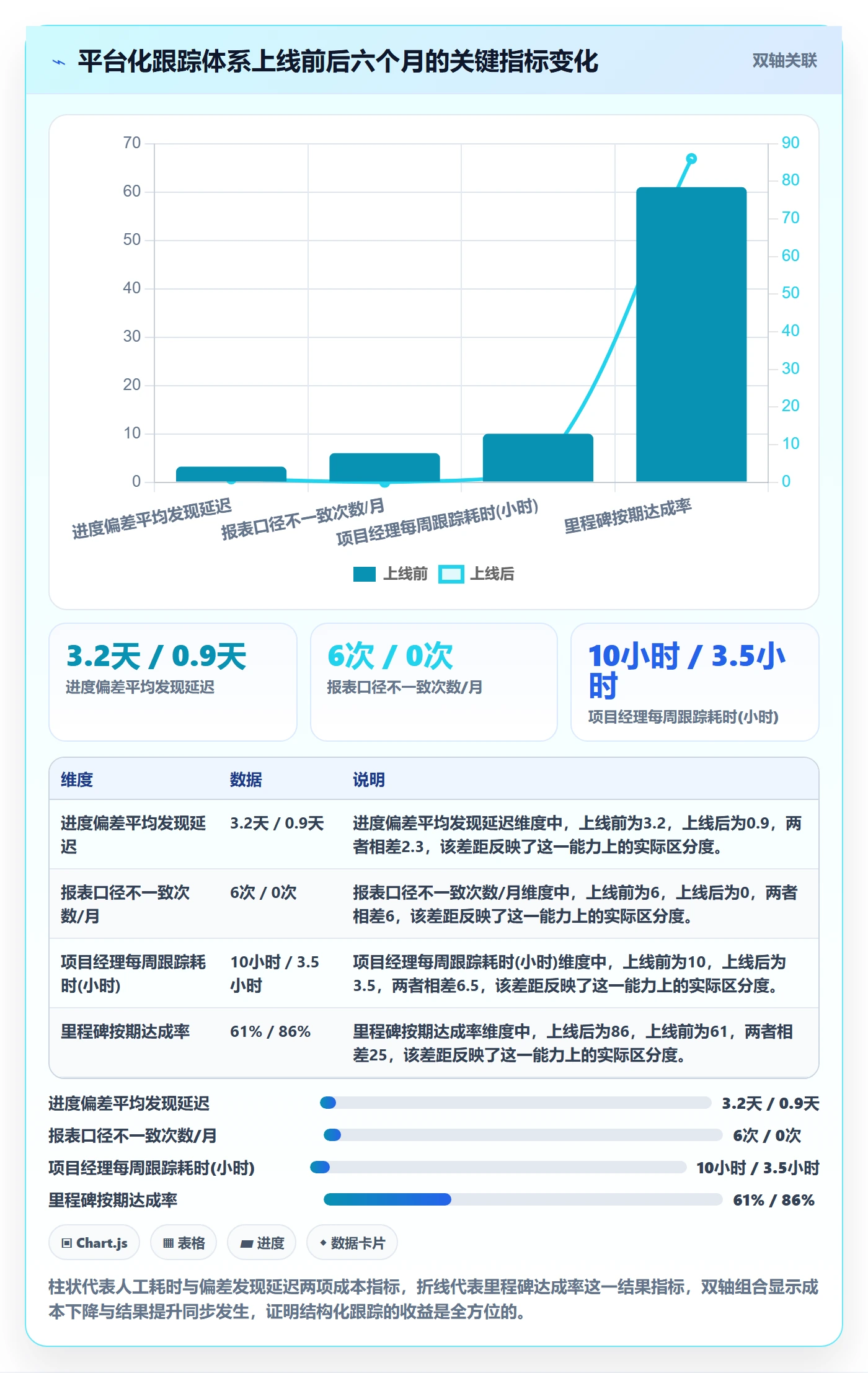追踪管理方法大全：项目经理进度跟踪效率提升落地清单