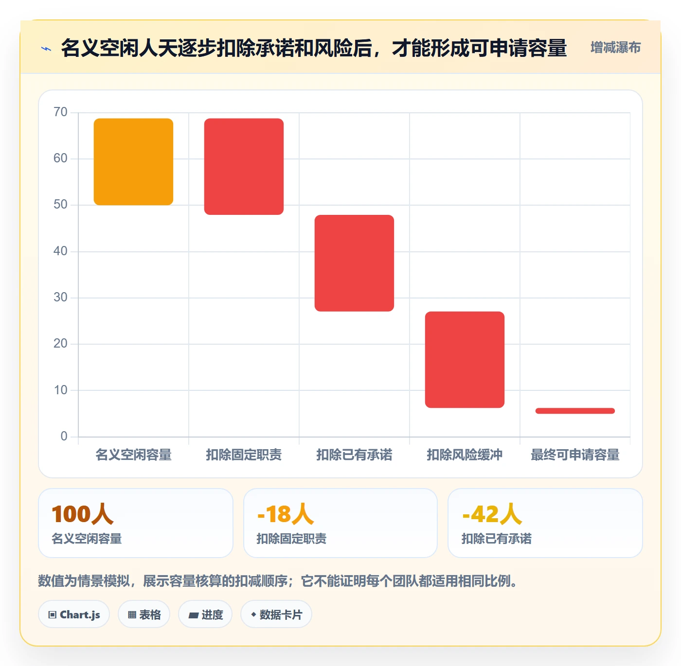 空闲资源怎么做?跨部门团队制度设计:资源负载从0到1