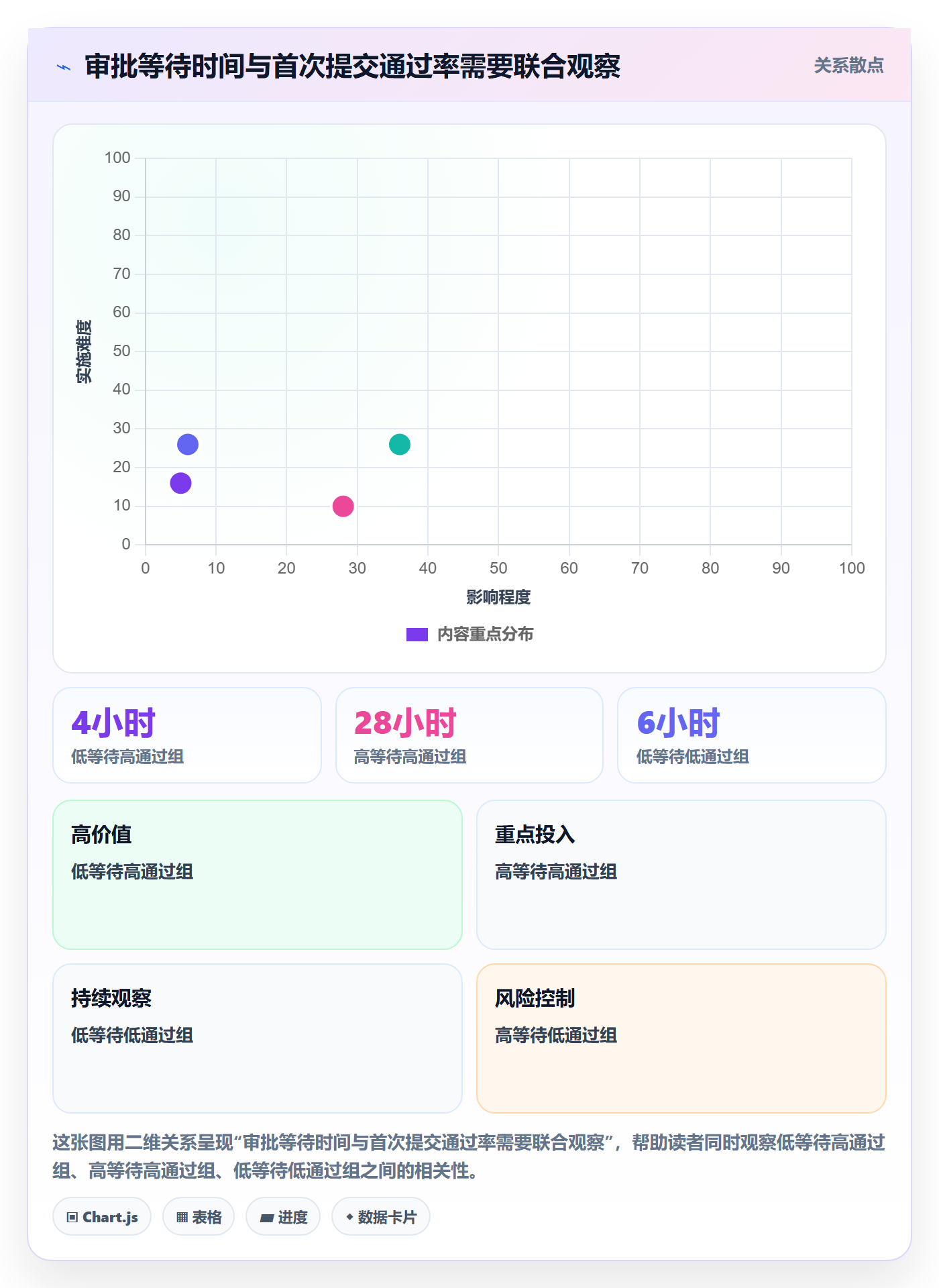发布管理发布审批教程：产品经理流程优化，避坑指南