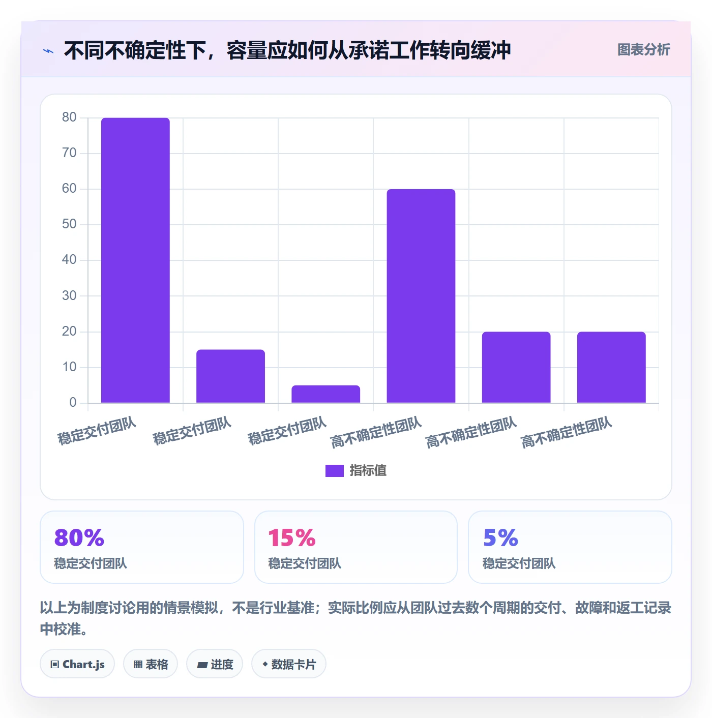 资源管理技能教程:产品经理制度设计,避坑指南