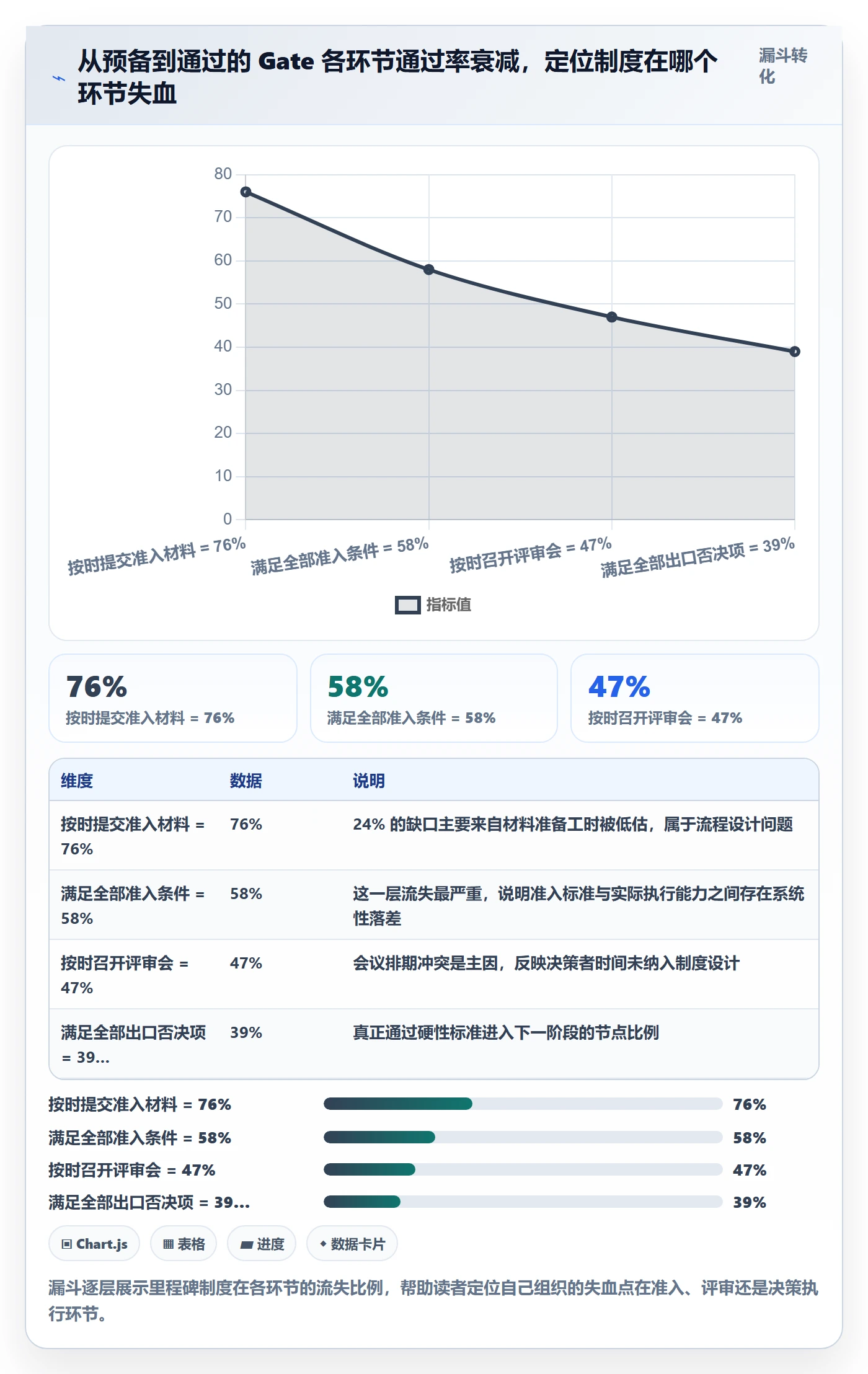 关键节点流程与规范：项目经理里程碑制度设计关键指标