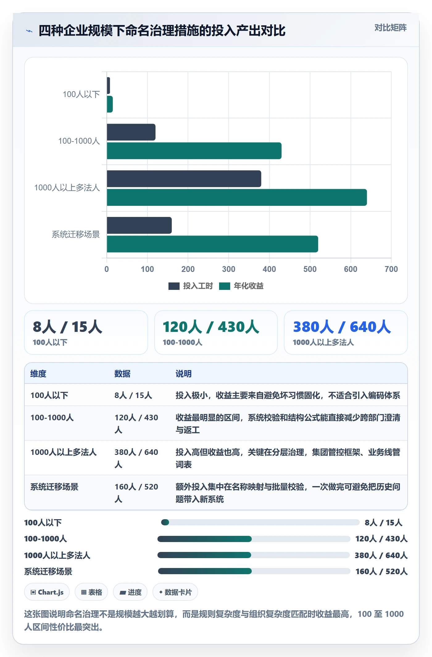 项目立项项目名称全流程：企业管理者最佳实践与一文讲清
