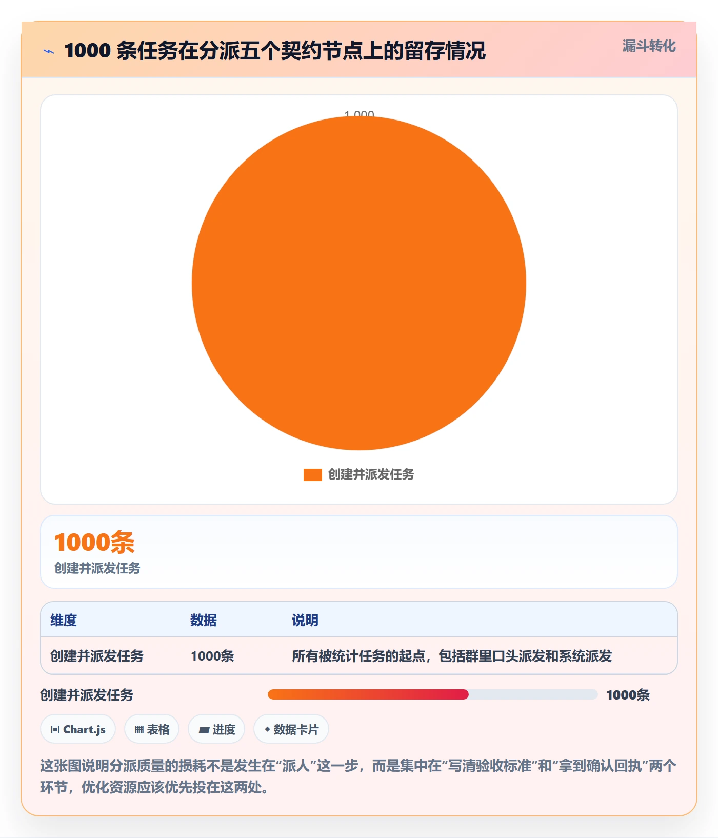 任务分派派发全流程：项目成员实操方法与一文讲清