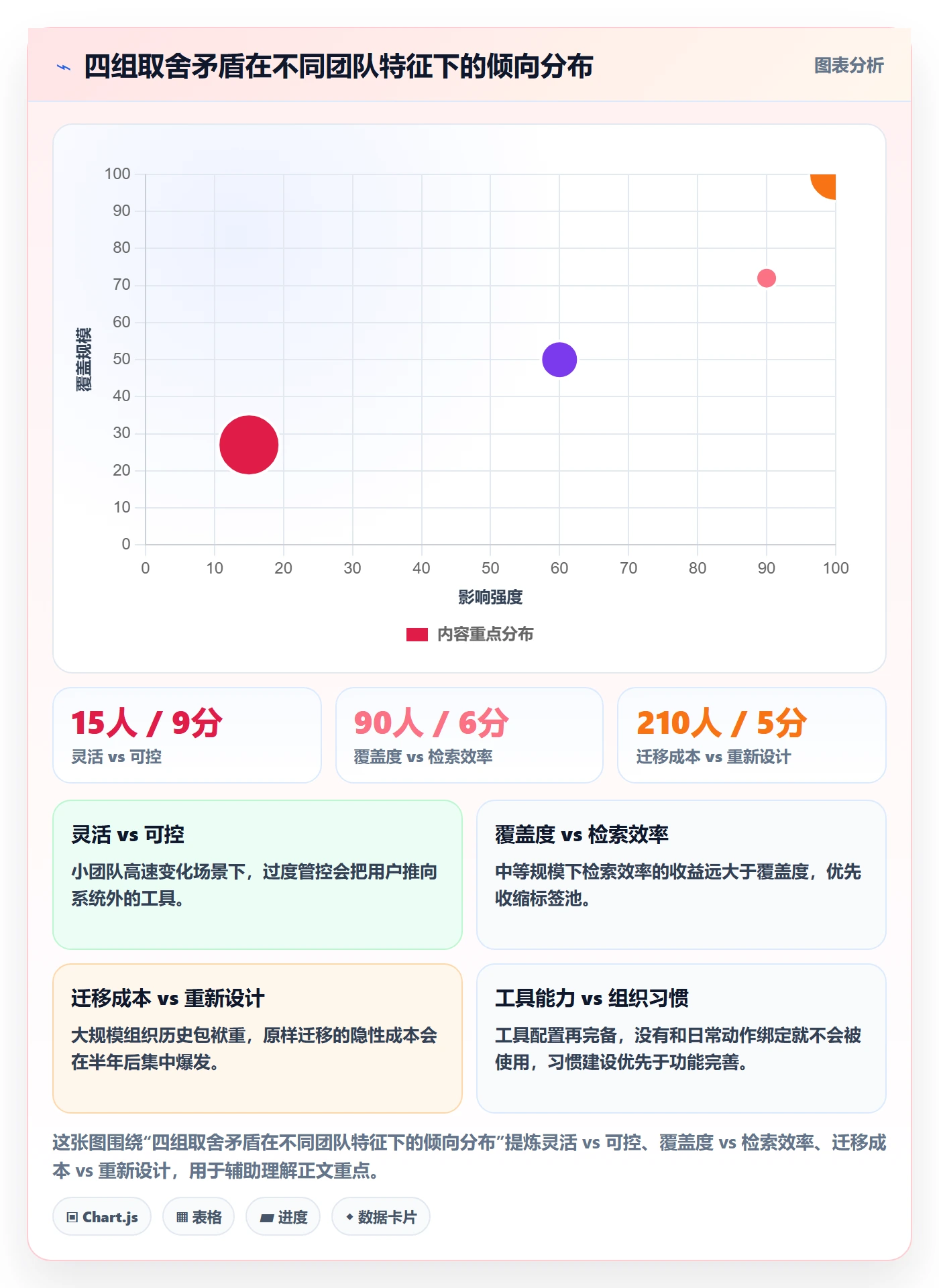 标签落地方案:项目经理开展任务属性的最佳实践案例解析