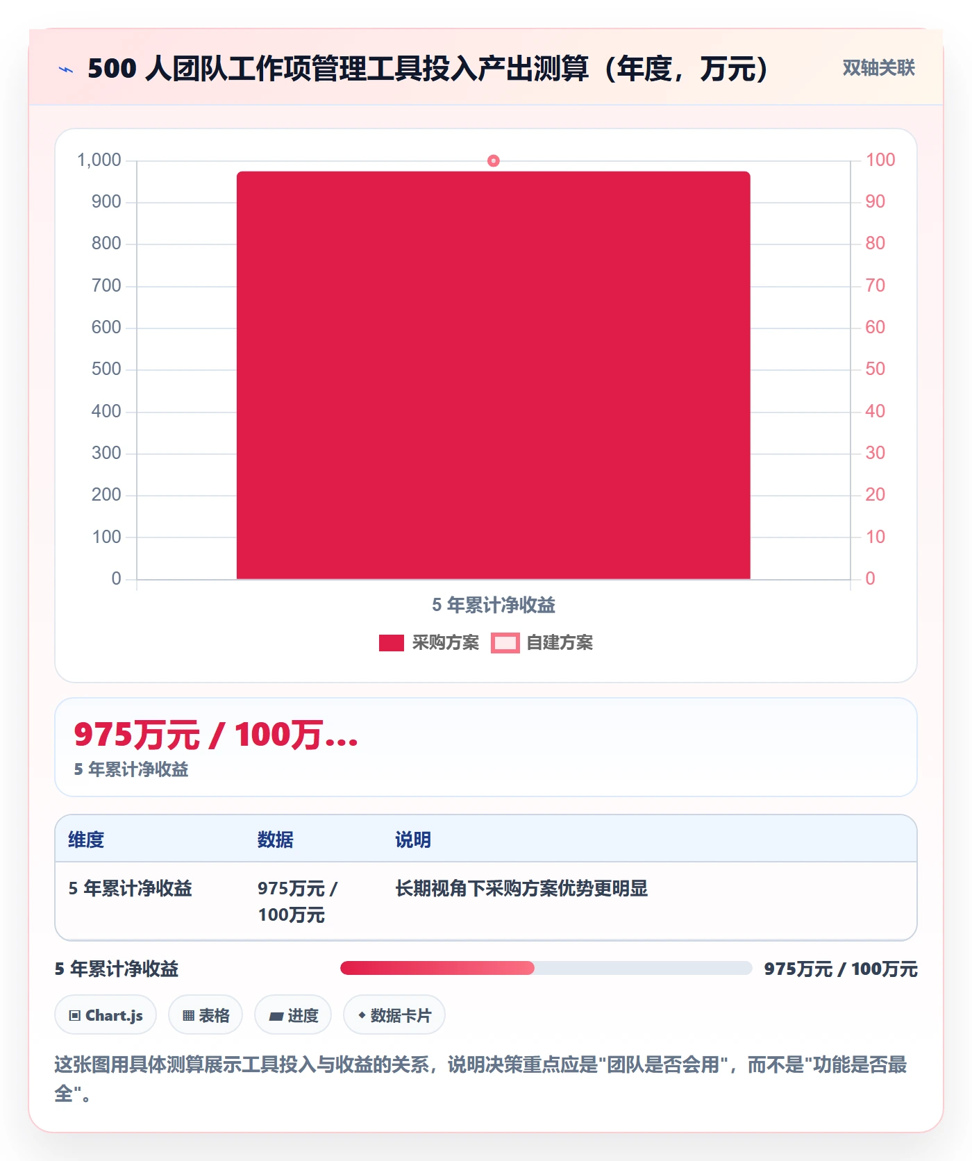 工作项管理方法大全：PMO任务管理落地方案落地清单