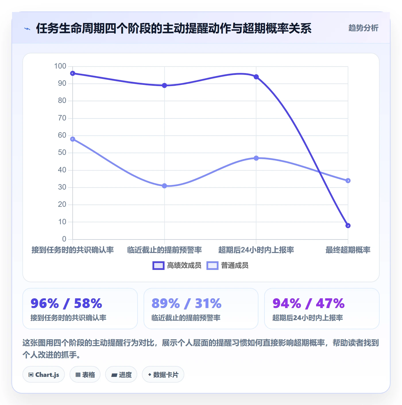 超期提醒管理指南:项目成员如何做好任务提醒,风险控制全流程