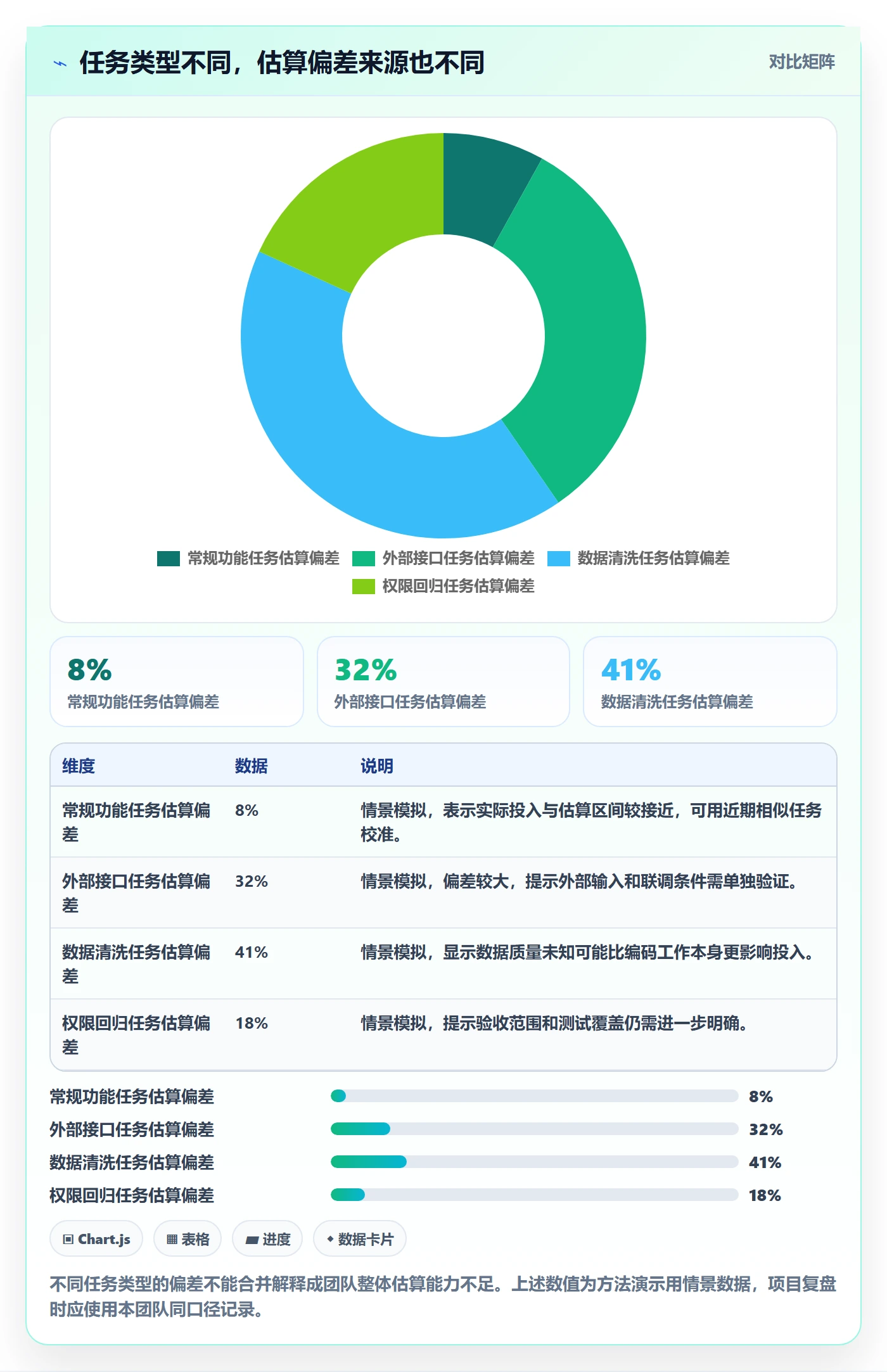 工作量实操方法:项目经理提升人力资源计划效率的协同管理方法与模板