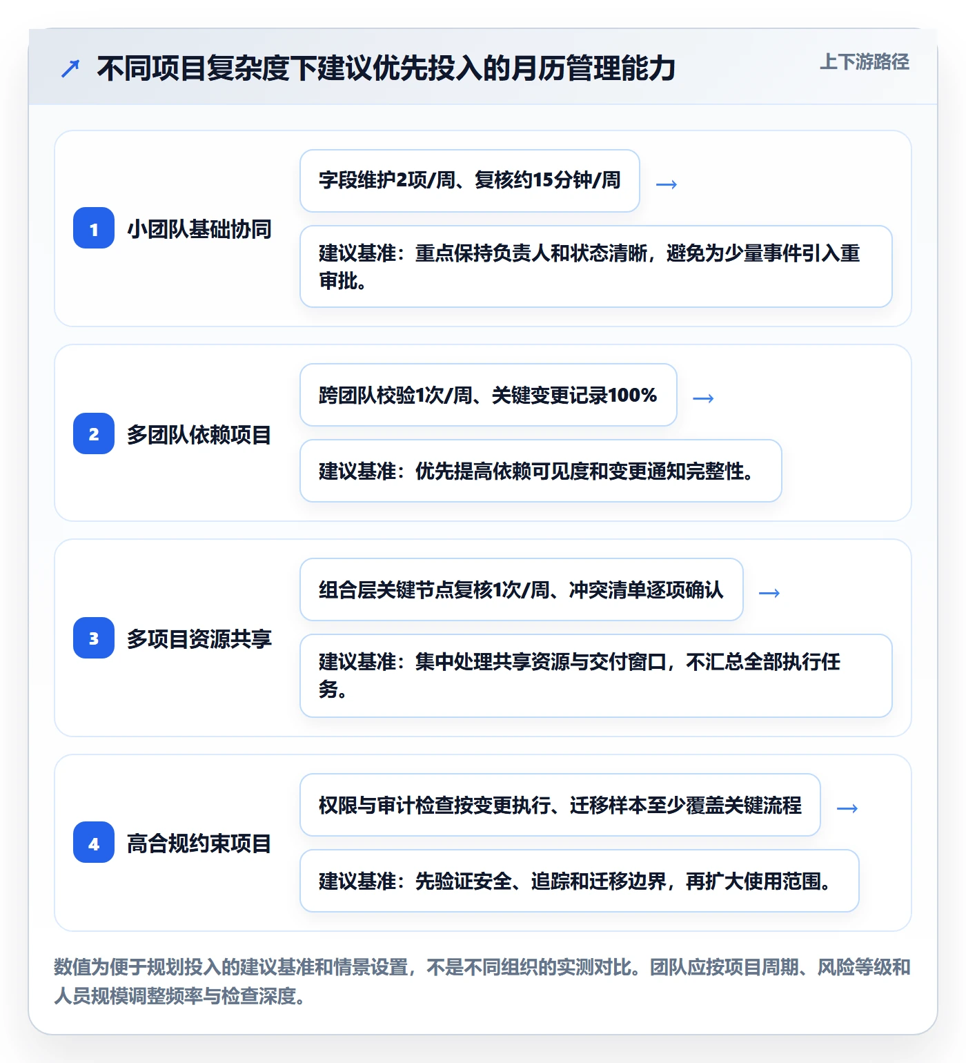 日历视图月视图全流程:项目经理协同管理与一文讲清
