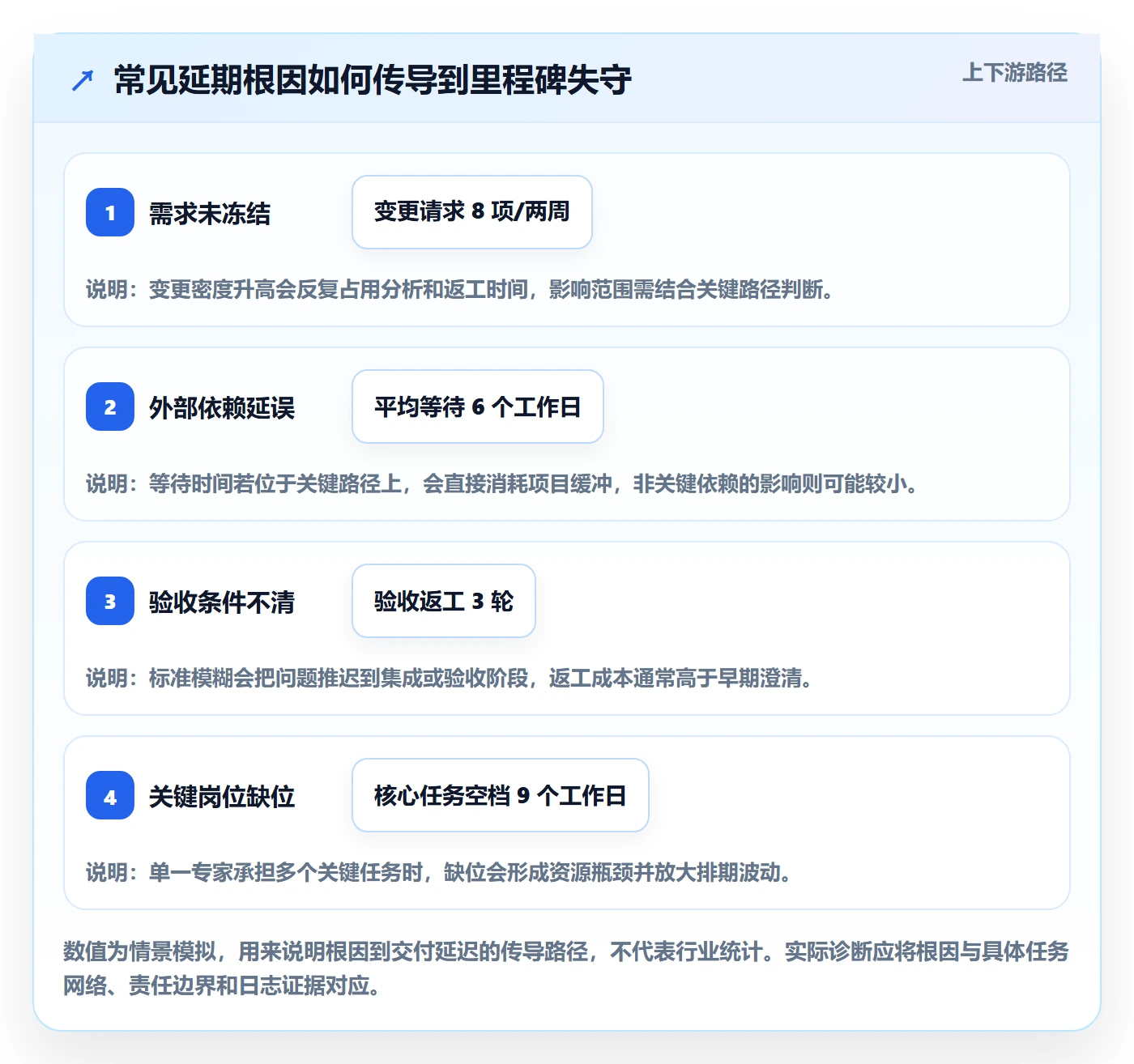 延期管理延期全流程:PMO最佳实践与一文讲清