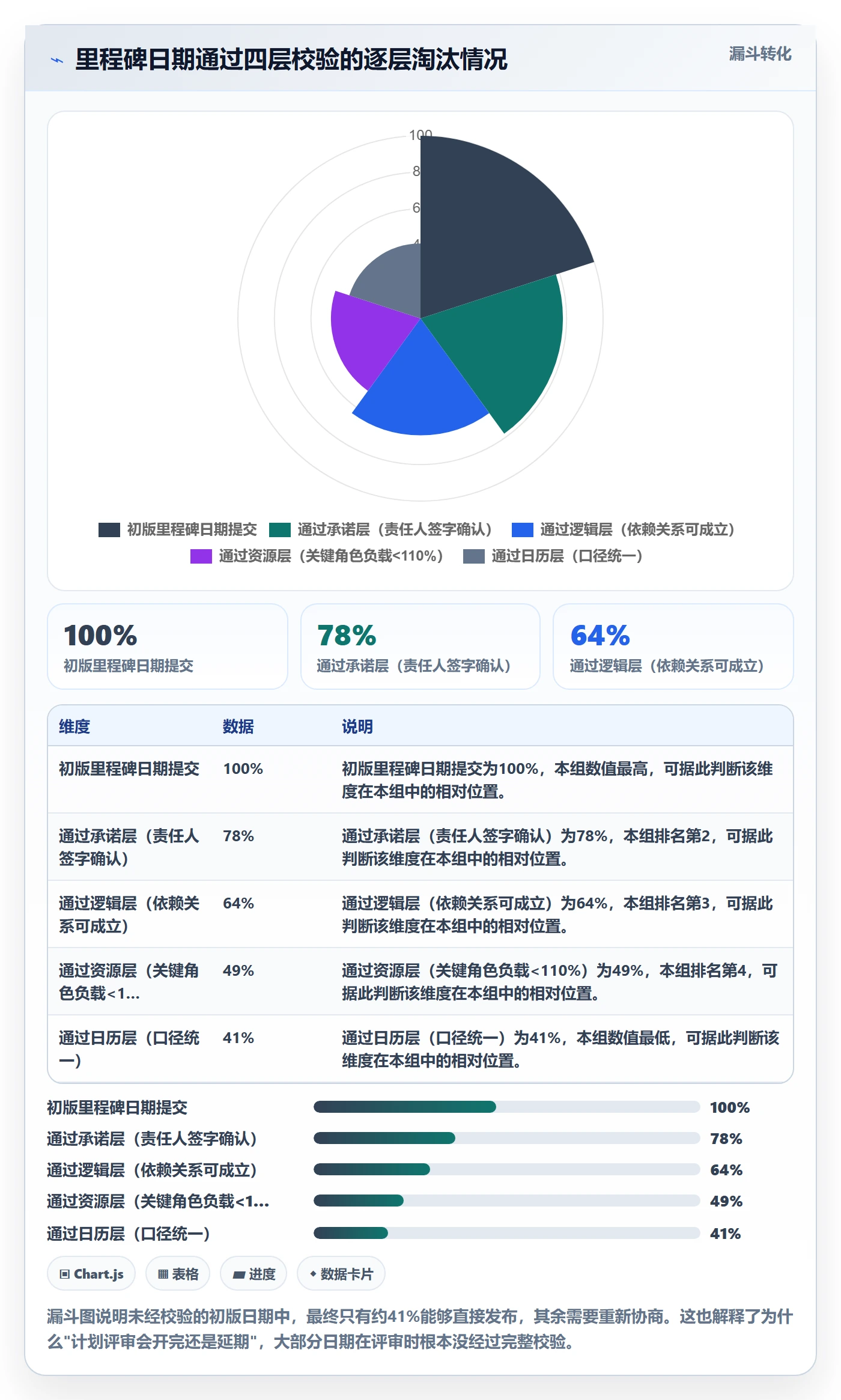 里程碑节点日期教程:PMO流程优化,避坑指南