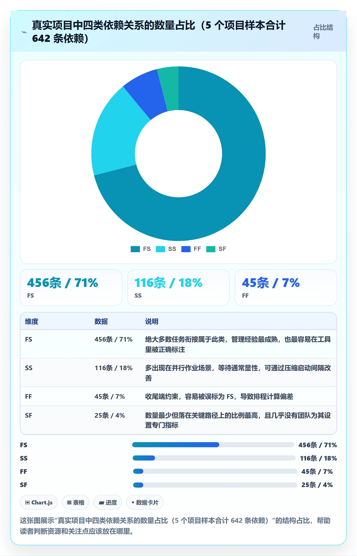 SF实操方法：企业管理者提升任务依赖效率的数据分析方法与模板