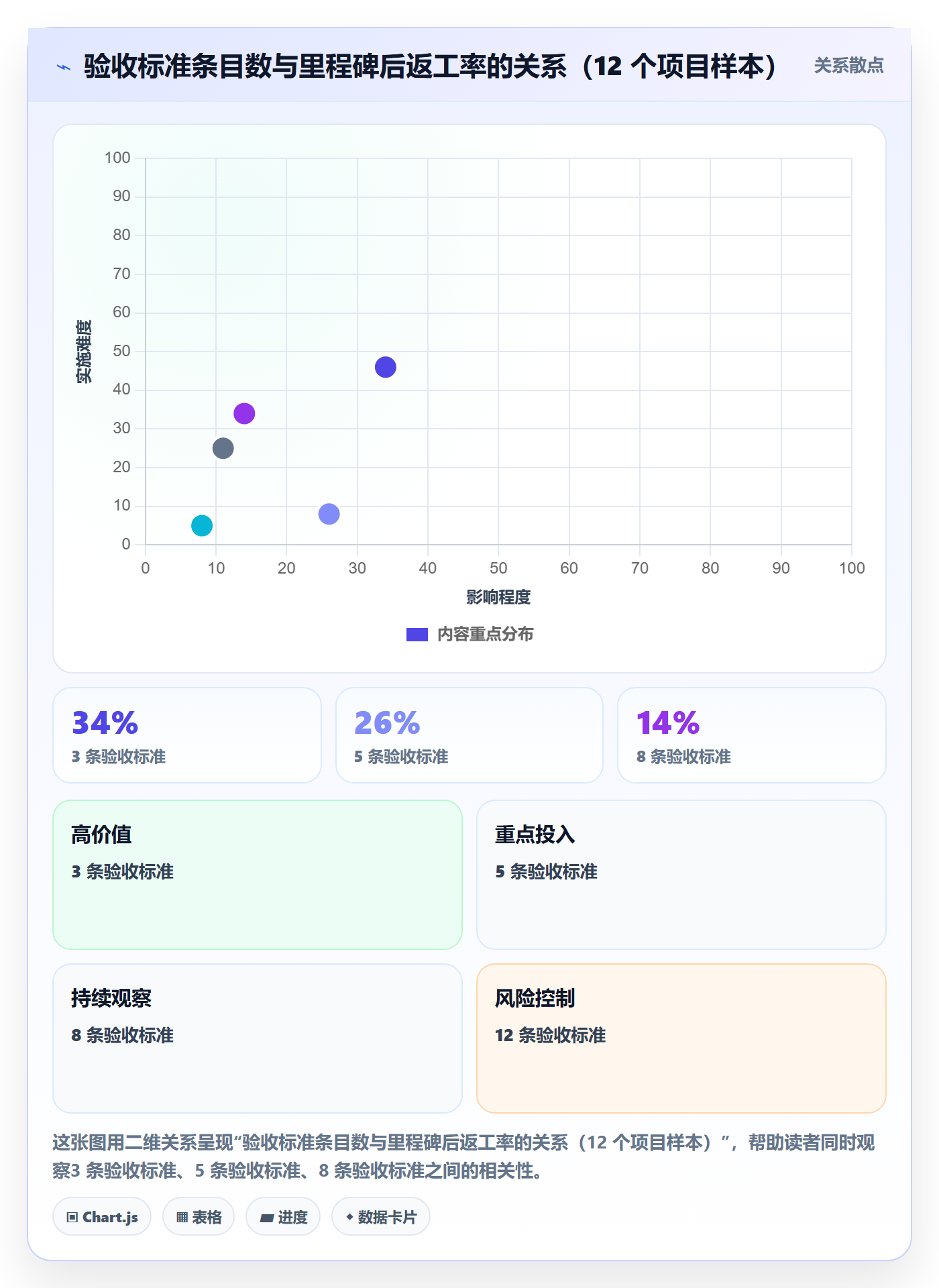 项目阶段如何做好里程碑?项目成员风险控制与操作步骤