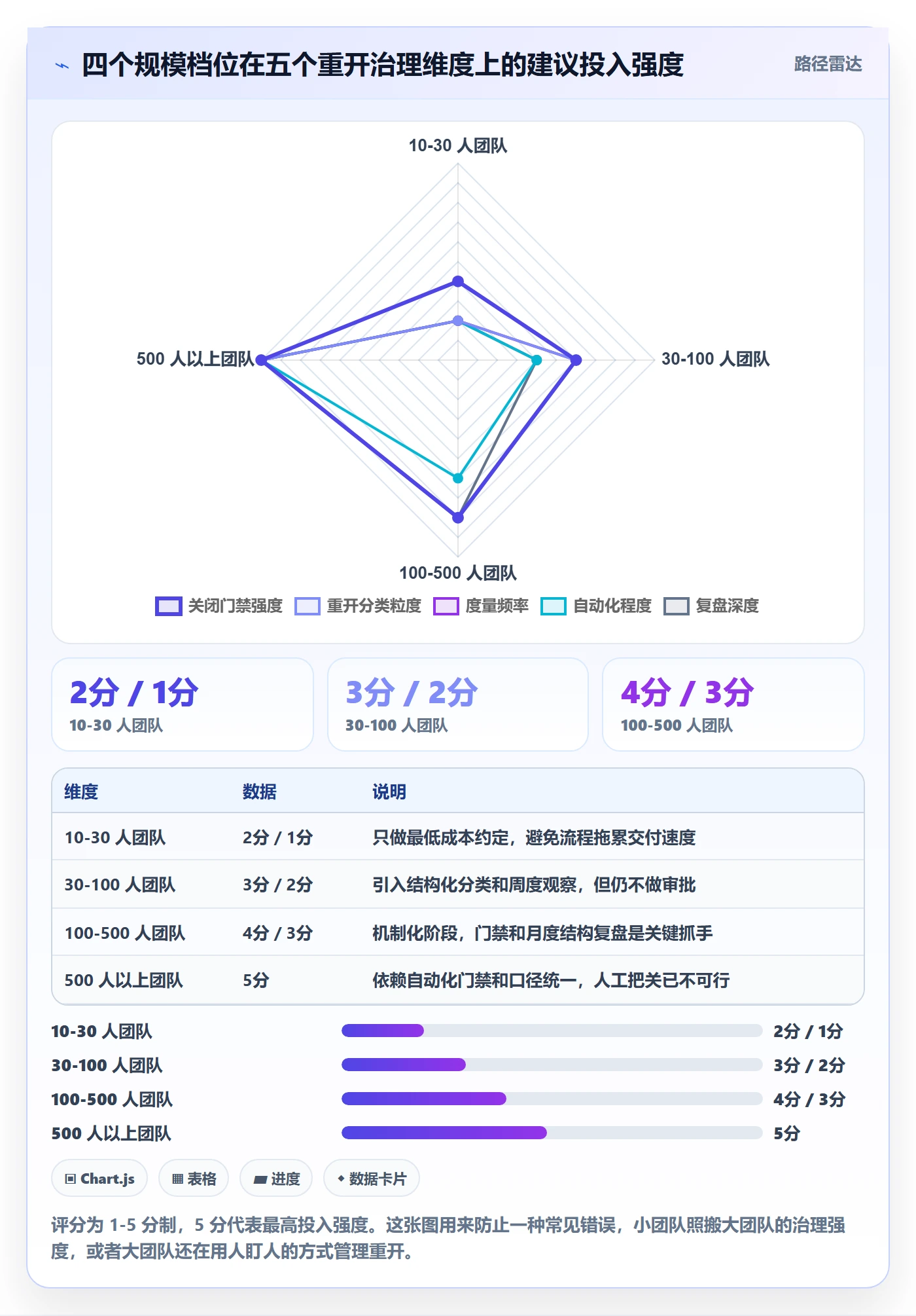 任务执行如何做好重开?研发团队风险控制与操作步骤