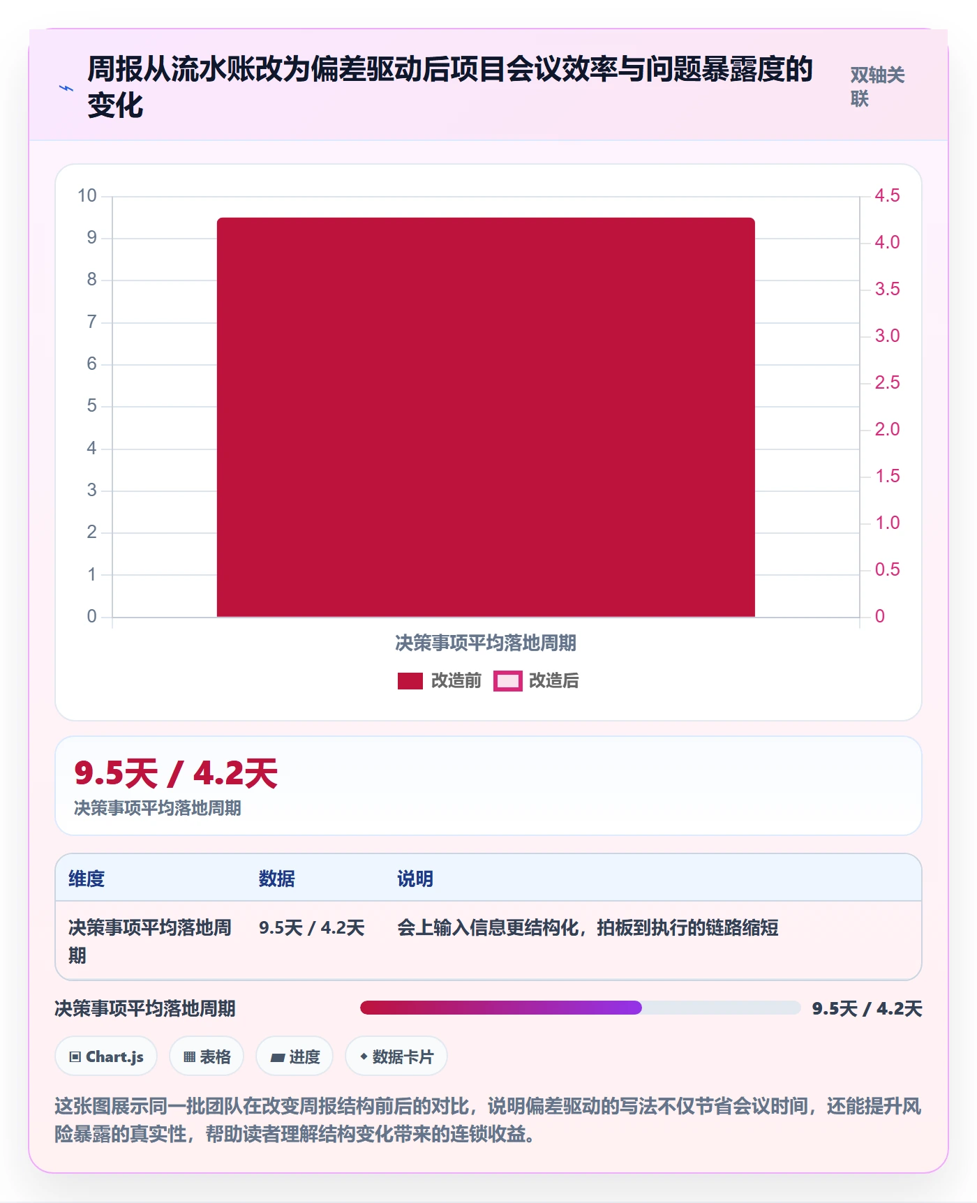 周进展管理指南：项目成员如何做好进度跟踪，风险控制全流程