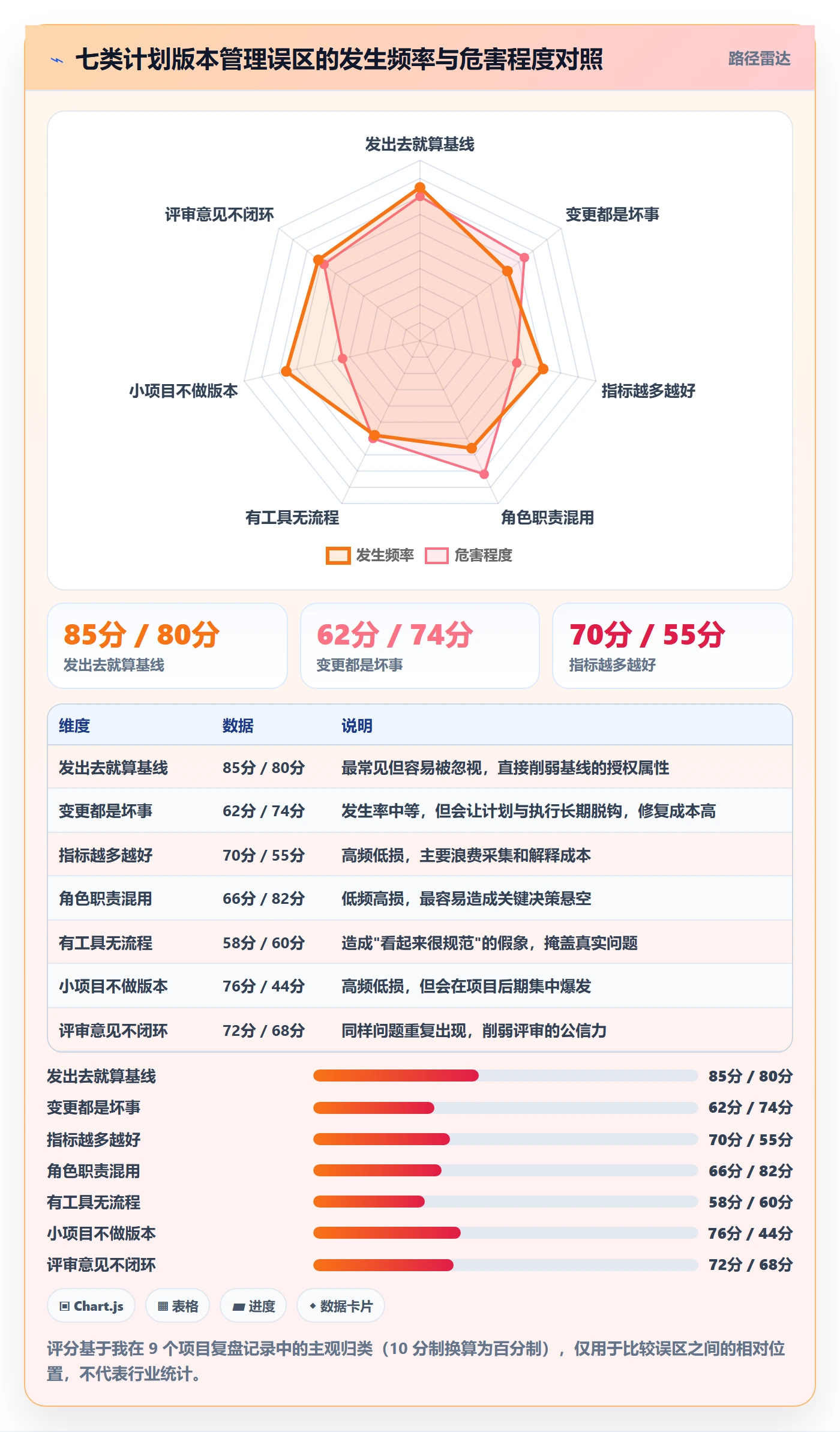 计划版本流程与规范:项目负责人项目规划实操方法关键指标