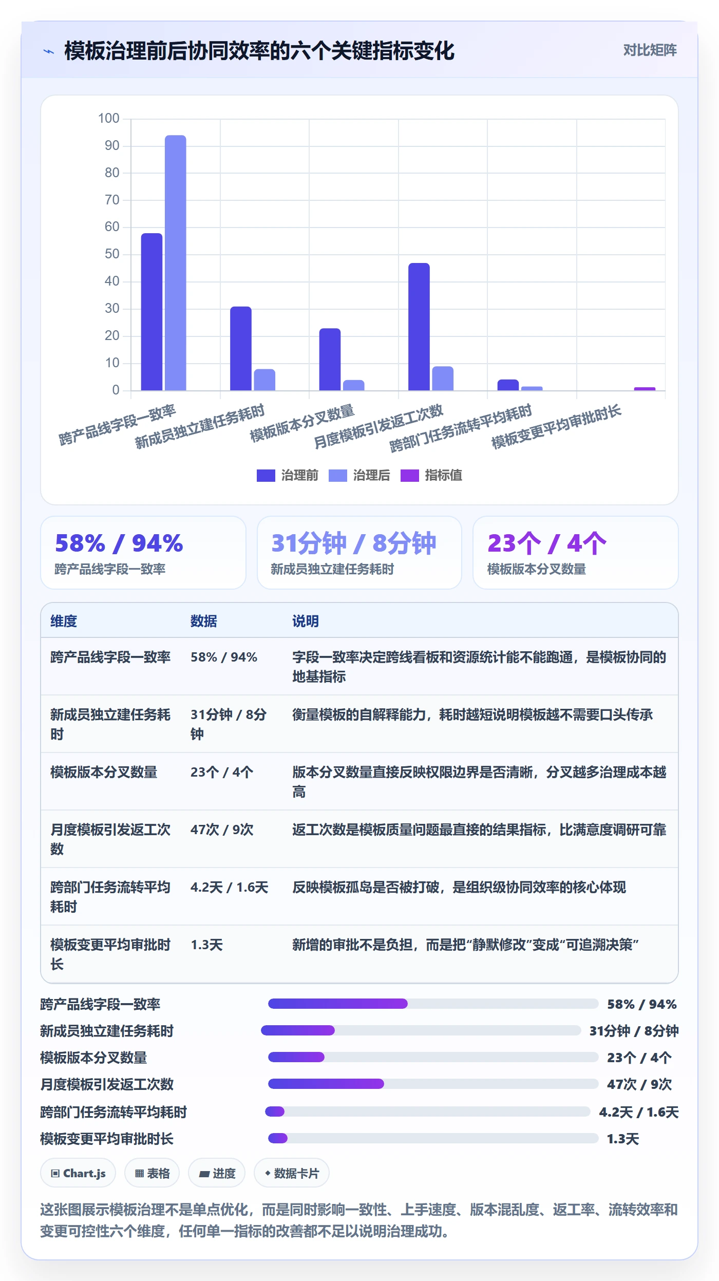 模板任务管理方法大全：项目成员项目模板协同管理落地清单