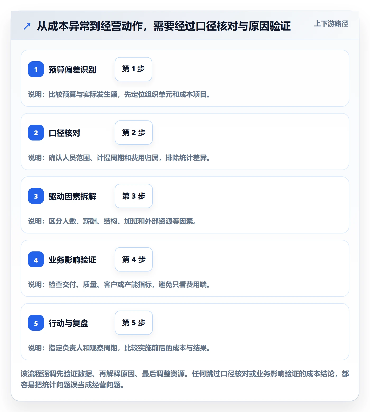 人力成本管理指南:企业管理者如何做好成本管理,实操方法全流程