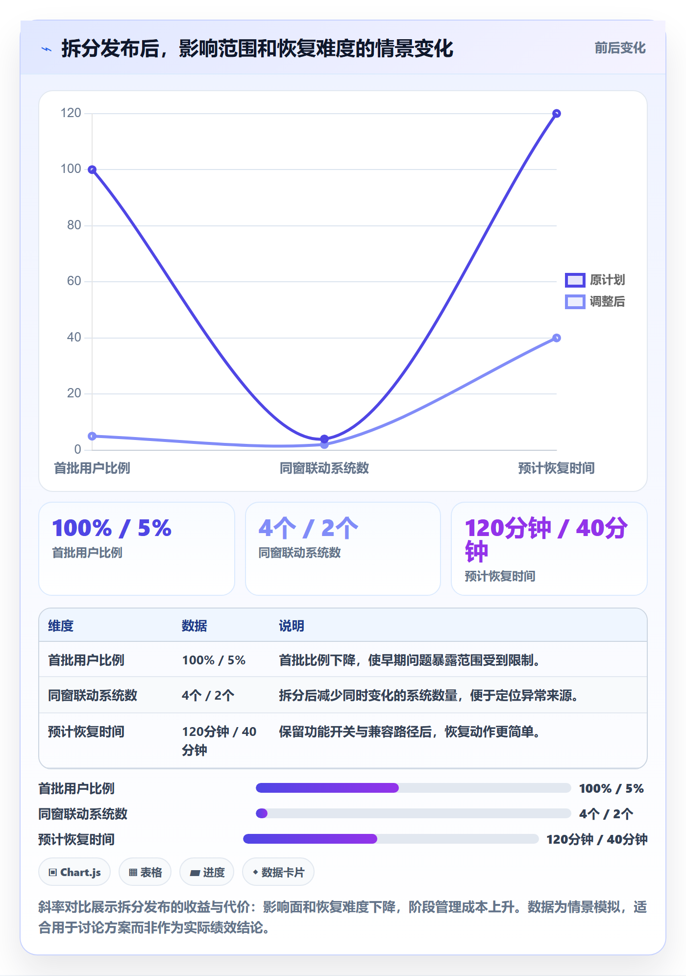发布管理发布全流程:PMO风险控制与一文讲清