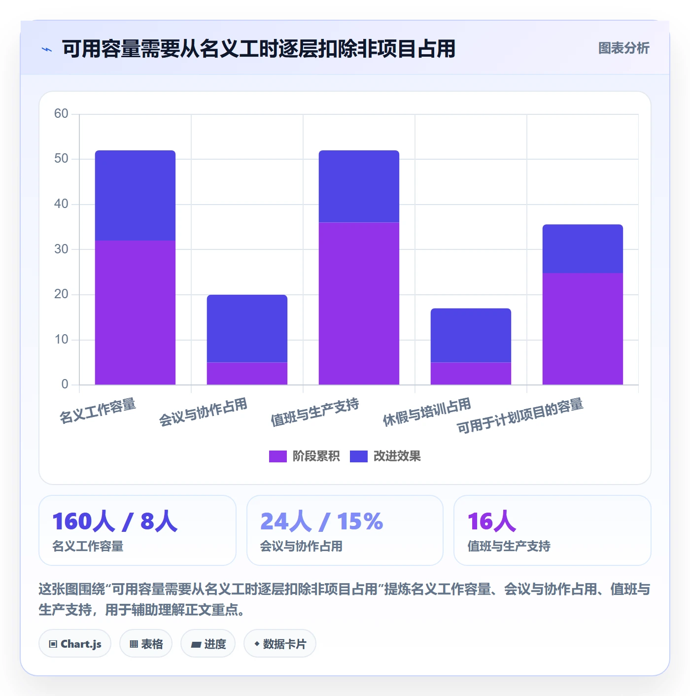 工作量落地方案：研发团队开展人力资源计划的数据分析案例解析