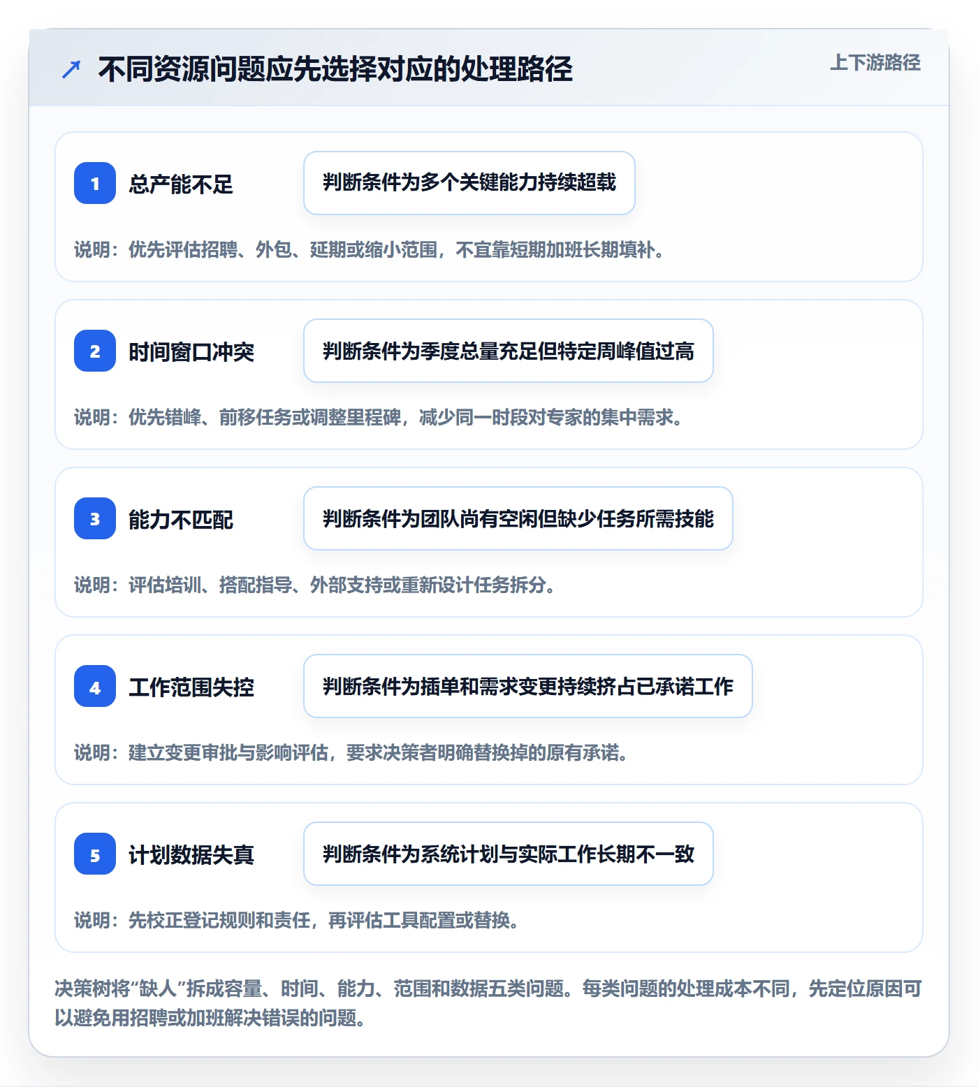 人力资源计划资源负载全流程：跨部门团队风险控制与一文讲清